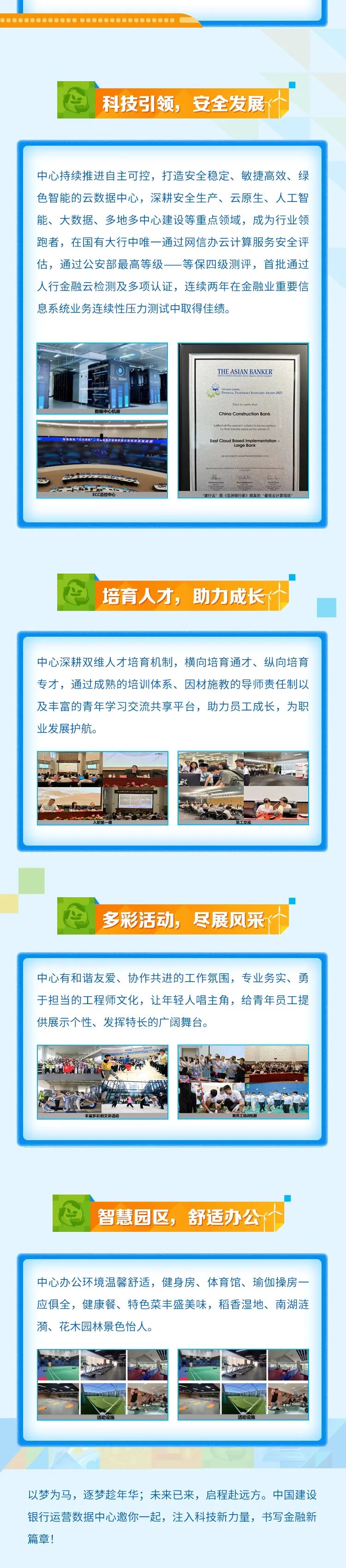 
<table>
<tr><td colspan="2">............. ................ </td>
</tr>
<tr><td colspan="2"> 科技引领,安全发展个</td>
</tr>
<tr><td colspan="2">中心持续推进自主可控,打造安全稳定、敏捷高效、绿色智能的云数据中心,深耕安全生产、云原生、人工智能、大数据、多地多中心建设等重点领域,成为行业领跑者,在国有大行中唯一通过网信办云计算服务安全评估,通过公安部最高等级一 等保四级测评,首批通过人行金融云检测及多项认证,连续两年在金融业重要信息系统业务连续性压力测试中取得佳绩。THE ASIAN BANKERTiEocntyTuChina Construction BankBost Cloud Based ImplementalonLarge Bonk此 1.L DEECC总控中心 “建行云”获《亚洲银行家》领发的“最件云计算项目</td>
</tr>
<tr><td colspan="2"> 培育人才,助力成长</td>
</tr>
<tr><td colspan="2">中心深耕双维人才培育机制,横向培育通才、纵向培育专才,通过成熟的培训体系、因材施教的导师责任制以及丰富的青年学习交流共享平台,助力员工成长,为职业发展护航。</td>
</tr>
<tr><td colspan="2"></td>
</tr>
<tr><td></td>
<td></td>
</tr>
<tr><td colspan="2"> 多彩活动,尽展风采</td>
</tr>
<tr><td colspan="2">中心有和谐友爱、协作共进的工作氛围,专业务实、勇于担当的工程师文化,让年轻人唱主角,给青年员工提供展示个性、发挥特长的广阔舞台。丰富多彩的文体活动</td>
</tr>
<tr><td colspan="2"> 智慧园区,舒适办公</td>
</tr>
<tr><td colspan="2">中心办公环境温馨舒适,健身房、体育馆、瑜伽操房一应俱全,健康餐、特色菜丰盛美味,稻香湿地、南湖涟漪、花木园林景色怡人。M 州N s</td>
</tr>
<tr><td colspan="2">以梦为马,逐梦趁年华;未来已来,启程赴远方。中国建设银行运营数据中心邀你一起,注入科技新力量,书写金融新篇章!</td>
</tr>
</table>

