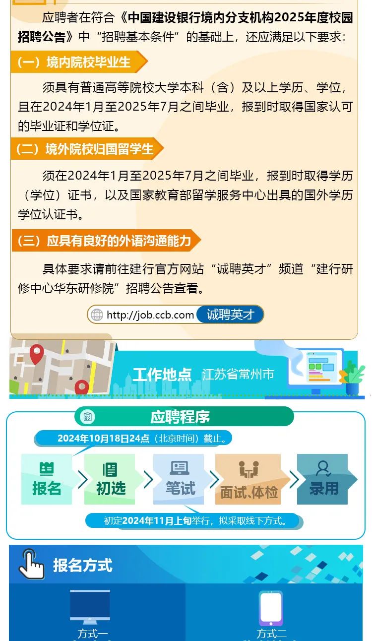 
<table>
<tr><td>应聘者在符合《中国建设银行境内分支机构2025年度校园 招聘公告》中"招聘基本条件”的基础上,还应满足以下要求:(一)境内院校毕业生须具有普通高等院校大学本科(含)及以上学历、学位,且在2024年1月至2025年7月之间毕业,报到时取得国家认可的毕业证和学位证。(二)境外院校归国留学生须在2024年1月至2025年7月之间毕业,报到时取得学历(学位)证书,以及国家教育部留学服务中心出具的国外学历学位认证书。(三)应具有良好的外语沟通能力具体要求请前往建行官方网站"诚聘英才"频道"建行研修中心华东研修院”招聘公告查看。曲 ht//b.cc.com 诚聘英才I .工作地点江苏省常州市 \' CJO</td>
</tr>
<tr><td></td>
</tr>
<tr><td>应聘程序2024年10月18日24点(北京时间)截止。世 0 图 _j &报名 > 初选 > 笔试 I面试、体检> 录用初定2024年11月上旬举行,拟采取线下方式。</td>
</tr>
<tr><td></td>
</tr>
<tr><td>报名方式 ◆◆方式- 方式二</td>
</tr>
</table>
