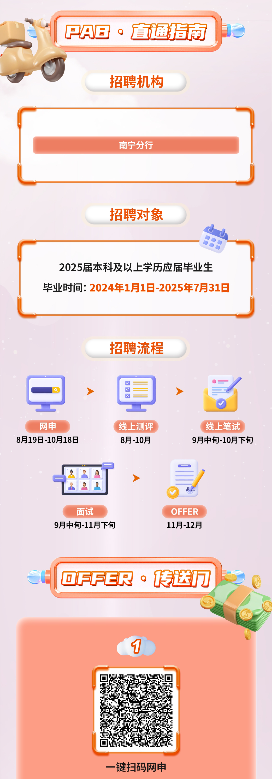 <p>PAB.直通指南</p>
<p>招聘机构</p>
<p>南宁分行</p>
<p>招聘对象</p>
<p>2025届本科及以上学历应届毕业生<br/>毕业时间:2024年1月1日-2025年7月31日</p>
<p>招聘流程</p>
<p>网中</p>
<p>8月19日-10月18日</p>
<p>线上测评<br/>8月-10月</p>
<p>线上笔试<br/>9月中旬-10月下旬</p>
<p>0</p>
<p>面试</p>
<p>9月中旬-11月下旬</p>
<p>OFFER<br/>11月-12月</p>
<p>OFFER·传送门</p>
<p>1</p>
<p>一键扫码网申</p>
