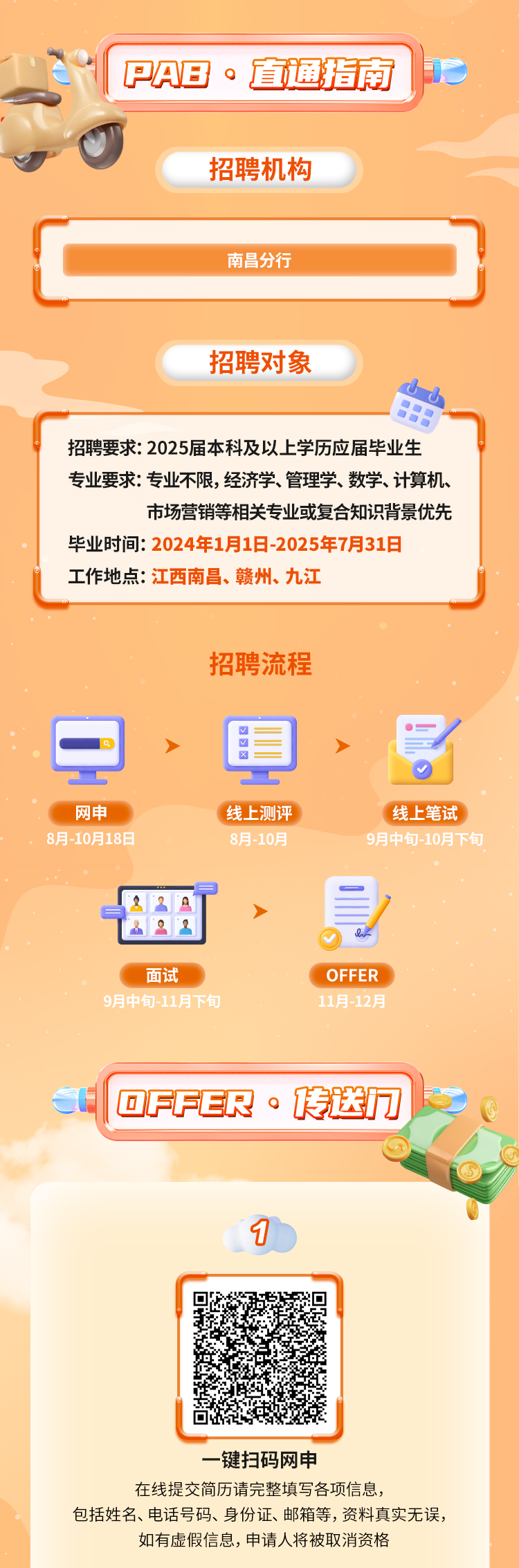<p>I PAB。直通指南</p>
<p>招聘机构</p>
<p>C南昌分行 </p>
<p>招聘对象</p>
<p>招聘要求: 2025届本科及以上学历应届毕业生</p>
<p>专业要求:专业不限,经济学、管理学、数学、计算机</p>
<p>市场营销等相关专业或复合知识背景优先</p>
<p>毕业时间: 2024年1月1日-2025年7月31日</p>
<p>工作地点:江西南昌、赣州、九江心</p>
<p>招聘流程</p>
<p>旦,目>三</p>
<p>网申线上测评 线上笔试</p>
<p>8月-10月18日8月-10月9月中旬-10月下旬</p>
<p>AA>具</p>
<p>面试OFFER</p>
<p>9月中旬-11月下旬11月-12月</p>
<p>OFFER。传送门,</p>
<p>1</p>
<p>一键扫码网申</p>
<p>在线提交简历请完整填写各项信息,</p>
<p>包括姓名、电话号码、身份证、邮箱等,资料真实无误,</p>
<p>如有虚假信息,申请人将被取消资格</p>
