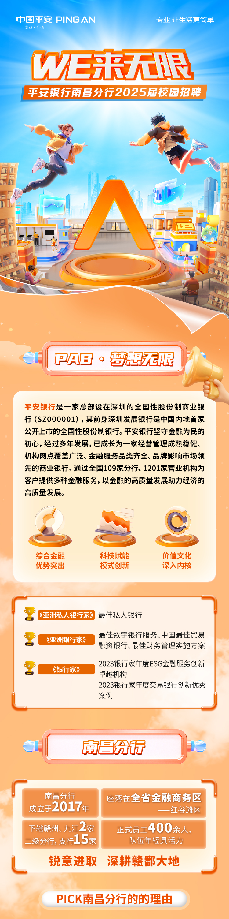 <p>中国平安PING AN专业让生活更简单</p>
<p>专业。价值</p>
<p>WE来天限</p>
<p>平安银行南昌分行2025届校园招聘</p>
<p>d</p>
<p>PAB。梦想无限</p>
<p>平安银行是一家总部设在深圳的全国性股份制商业银</p>
<p>行(SZ000001),其前身深圳发展银行是中国内地首家</p>
<p>公开上市的全国性股份制银行。平安银行坚守金融为民的</p>
<p>初心,经过多年发展,已成长为一家经营管理成熟稳健、</p>
<p>机构网点覆盖广泛、金融服务品类齐全、品牌影响市场领</p>
<p>先的商业银行。通过全国109家分行、1201家营业机构为</p>
<p>客户提供多种金融服务,以金融的高质量发展助力经济的</p>
<p>高质量发展。</p>
<p>C</p>
<p>综合金融科技赋能价值文化</p>
<p>优势突出模式创新深入内核</p>
<p>2《亚洲私人银行家》最佳私人银行</p>
<p>营《亚洲银行家》最佳数字银行服务、中国最佳贸易</p>
<p>融资银行、最佳财 务管理实施方案</p>
<p>g《银行家》卓越机构2023银行家年度ESG金融服务创新</p>
<p>2023银行家年度交易银行创新优秀</p>
<p>2案例</p>
<p>南昌分厅</p>
<p>南昌分行座落在全省金融商务区</p>
<p>成立于2017年一红谷滩区</p>
<p>下辖赣州、九江2家正式员工400余人,</p>
<p>二级分行,支行15家队伍年轻具活力</p>
<p>锐意进取深耕赣鄱大地</p>
<p>PICK南昌分行的的理由</p>
