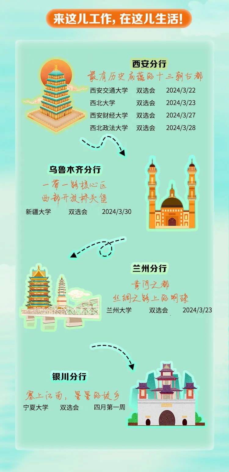 <p>来这儿工作, 在这儿生活</p>
<p>西安分行</p>
<p>最有历史扇蕴的十三朝古都</p>
<p>2西安交通大学双选会2024/3/22</p>
<p>西北大学双选会2024/3/23</p>
<p>西安财经大学双选会2024/3/27</p>
<p>西北政法大学双选会2024/3/28</p>
<p>乌鲁木齐分行</p>
<p>一带一跨核心区</p>
<p>西部开放桥头堡</p>
<p>新疆大学双选会2024/3/30</p>
<p>明职</p>
<p>乙</p>
<p> !</p>
<p>兰州分行</p>
<p>黄河之都</p>
<p>丝绸天路上的明珠</p>
<p>CMN不x兰州大学双选会2024/3/23</p>
<p>一---、、</p>
<p>银川分行</p>
<p>塞上江南,量量的故乡</p>
<p>宁夏大学双选会四月第一周</p>
