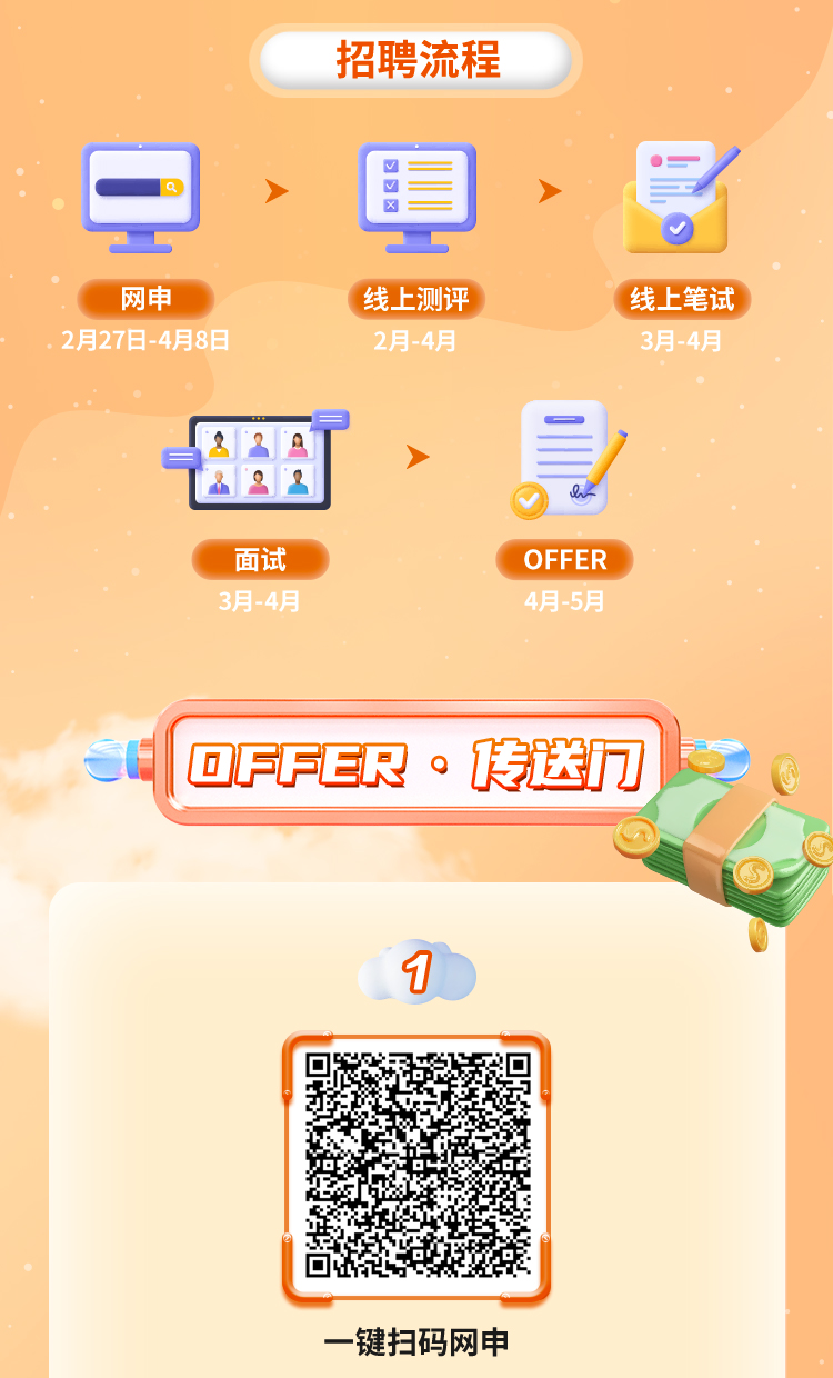<p>招聘流程</p>
<p>☐、。甲></p>
<p>网申线 上测评线上笔试</p>
<p>2月27日-4月8日2月-4月3月-4月</p>
<p>又</p>
<p>面试OFFER</p>
<p>3月-4月4月-5月</p>
<p>I OFFER。传送门</p>
<p>9</p>
<p>。</p>
<p>- -键扫码网申</p>

