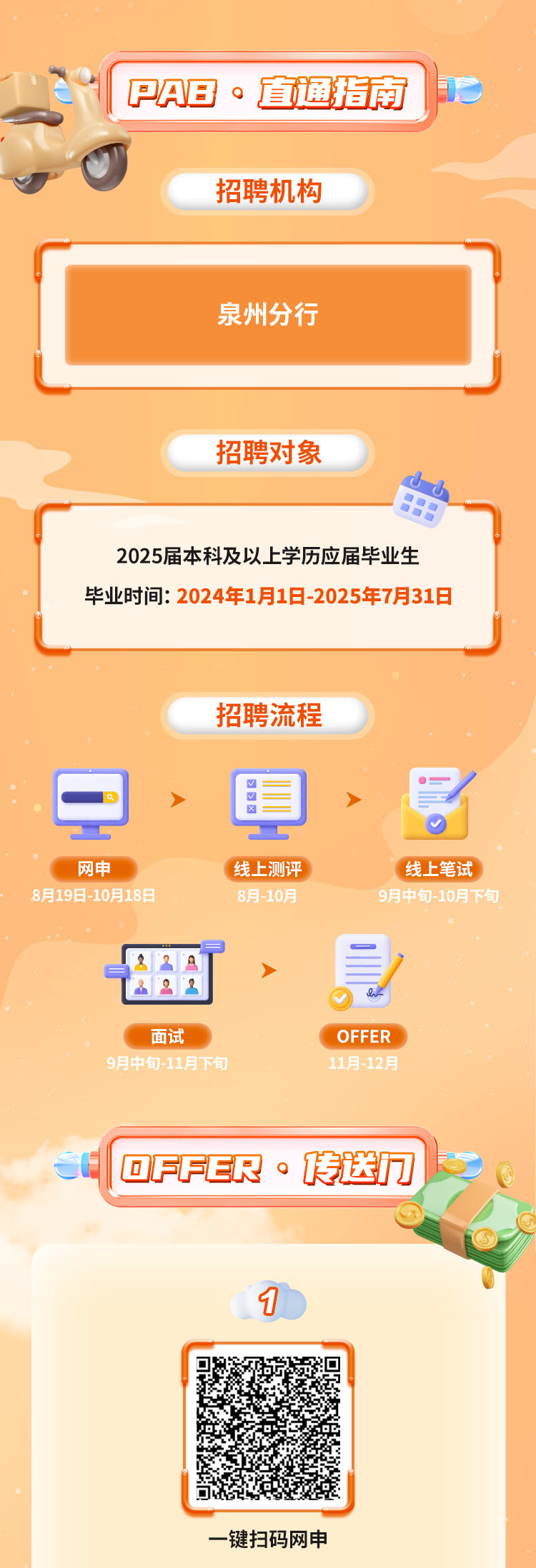 <p>[ PAB。直通指南</p>
<p>招聘机构</p>
<p>C泉州分行</p>
<p>招聘对象</p>
<p>B9</p>
<p>2025届本科及以上学历应届毕业生</p>
<p>毕业时间: 2024年1月1日-2025年7月31日</p>
<p>招聘流程</p>
<p>o目</p>
<p>网申线上测评. 线上笔试\'</p>
<p>8月19日-10月18日8月-10月9月中旬-10月下旬</p>
<p>品J二</p>
<p>面试OFFER</p>
<p>9月中旬-11月下旬11月-12月</p>
<p>QFPER 。传送万6</p>
<p>1</p>
<p>一键扫码网申</p>
