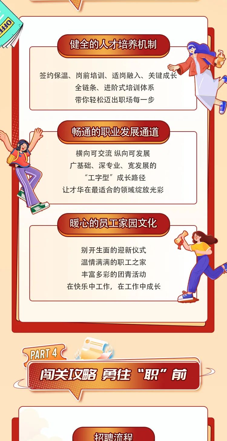 
<table>
<tr><td>健全的人才培养机制签约保温、岗前培训、适岗融入、关键成长全链条、进阶式培训体系带你轻松迈出职场每一步</td>
</tr>
<tr><td>畅通的职业发展通道横向可交流纵向可发展广基础、深专业、宽发展的&ldquo;工字型&rdquo;成长路径R 让才华在最适合的领域绽放光彩暖心的员工家园文化别开生面的迎新仪式温情满满的职工之家丰富多彩的团青活动在快乐中工作,在工作中成长</td>
</tr>
<tr><td>SPART 4C</td>
</tr>
<tr><td>间关攻略勇往"职&rdquo;前广</td>
</tr>
<tr><td>招聘流程</td>
</tr>
</table>
