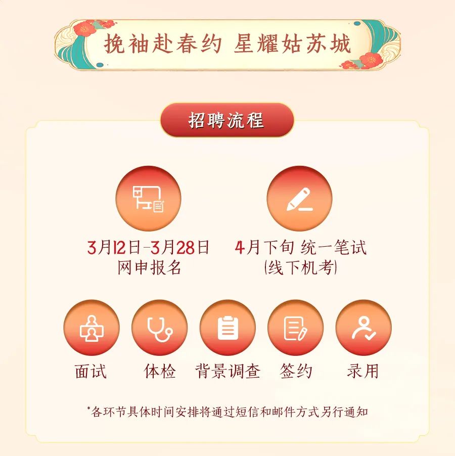 <p>挽袖赴春约星耀姑苏城</p>
<p>招聘流程</p>
<p> </p>
<p>3月12日-3月28日<br/>网申报名</p>
<p>4月下旬统一笔试<br/>(线下机考)</p>
<p> </p>
<p>)0</p>
<p> <br/>E</p>
<p>面试</p>
<p>体检</p>
<p>背景调查</p>
<p>签约</p>
<p>录用</p>
<p>*各环节具体时间安排将通过短信和邮件方式另行通知</p>
