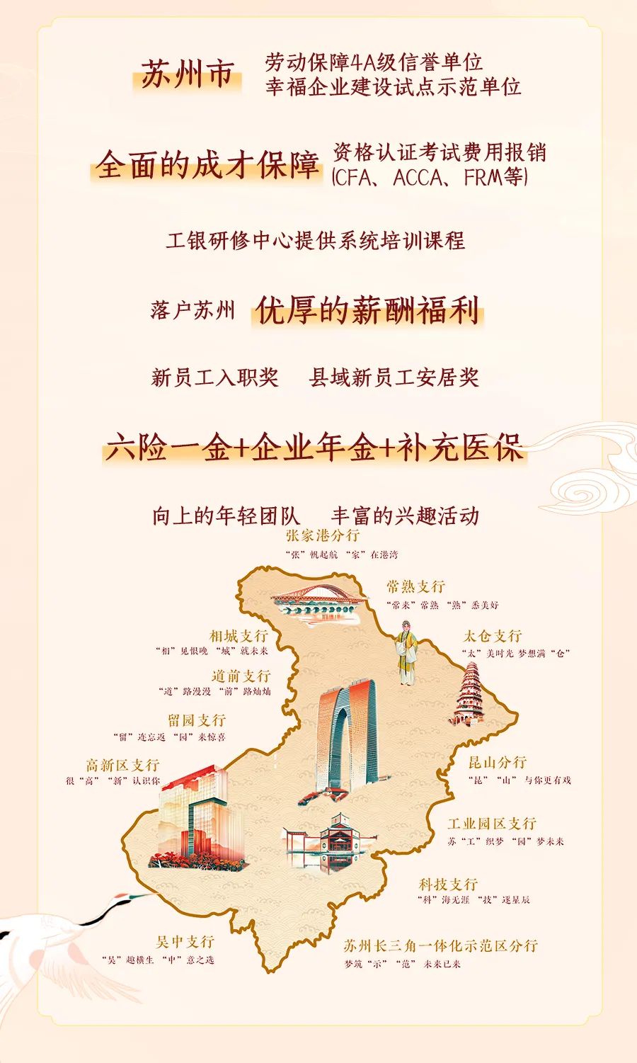 <p>劳动保障4A级信誉单位</p>
<p>苏州市</p>
<p>幸福企业建设试点示范单位</p>
<p>资格认证考试费用报销</p>
<p>全面的成才保障</p>
<p>lCFA、 ACCA、 FRM等)</p>
<p>工银研修中心提供系统培训课程</p>
<p>落户苏州优厚的薪酬福利</p>
<p>新员工入职奖 县域新员工安居奖</p>
<p>六险一金+企业年金+补充医保</p>
<p>向上的年轻团队丰富的兴趣活动</p>
<p>张家港分行</p>
<p>“张”钒起航“家”在港湾</p>
<p>常熟支行</p>
<p>...2399“常来”常熟“熟"悉美好</p>
<p>相城支行太仓支行</p>
<p>“相”见恨晚“城”就未来“太”美时光梦想满“企"</p>
<p>道前支行</p>
<p>“道”路漫没“前”路灿灿</p>
<p>留园支行</p>
<p>“留”连忘返“园”来惊喜</p>
<p>高新区支行昆山分行</p>
<p>很“高”“新"认识你“昆”“山”与你更有戏</p>
<p>工业园区支行</p>
<p>苏“工”织梦“园”梦未来</p>
<p>科技支行</p>
<p>“科”海无涯“技”逐星展</p>
<p>吴中支行苏州长三角一体化示范区分行</p>
<p>“吴”趣横生“中”意之选梦筑“示”“范”未来已来</p>
