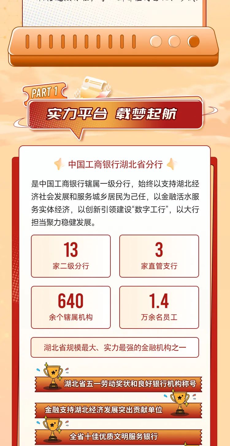 <p>2</p>
<p>湖北省五一劳动奖状和良好银行机构称号</p>
<p>sC</p>
<p>金融支持湖北经济发展突出贡献单位</p>
<p>全省十佳优质文明服务银行</p>

<table>
<tr><td colspan="2"></td>
</tr>
<tr><td colspan="2">101111①1 00 </td>
</tr>
<tr><td colspan="2"></td>
</tr>
<tr><td colspan="2">PART1C 2实力平台载梦起航</td>
</tr>
<tr><td colspan="2">1 中国工商银行湖北省分行 t是中国工商银行辖属-级分行,始终以支持湖北经济社会发展和服务城乡居民为己任,以金融活水服务实体经济,以创新引领建设数字工行&rdquo;,以大行担当聚力稳健发展。</td>
</tr>
<tr><td>13家二级分行</td>
<td>3家直管支行</td>
</tr>
<tr><td>640余个辖属机构</td>
<td>1.4万余名员工</td>
</tr>
<tr><td colspan="2">湖北省规模最大、实力最强的金融机构之- -</td>
</tr>
</table>
