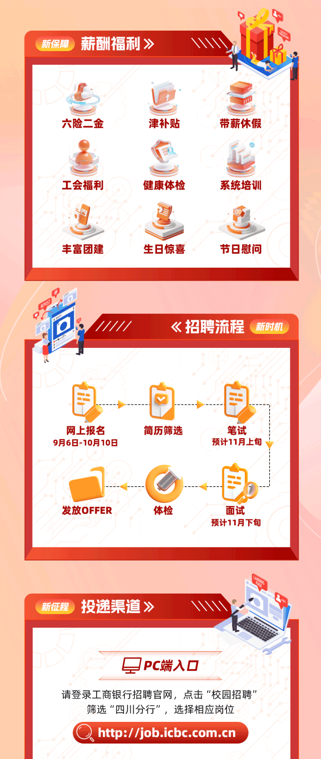 <p>ji.</p>
<p>( 新保障薪酬福利》</p>
<p>巴</p>
<p>六险二金津补贴带薪休假</p>
<p>工会福利健康体检系统培训</p>
<p>丰富团建生日惊喜节日慰问</p>
<p>A</p>
<p>ed: 111《招聘流程\'新时机</p>
<p>自.回自</p>
<p>网上报名简历筛选笔试</p>
<p>9月6日-10月10日预计11月上旬</p>
<p>自</p>
<p>发放OFFER体检面试</p>
<p>预计11月下旬</p>
<p>( 新征程投递渠道》</p>
<p>QPC端入☐</p>
<p>请登录工商银行招聘官网,点击"校园招聘"</p>
<p>筛选“四川分行”,选择相应岗位</p>
<p>(人http://job.icbc.com.cn</p>
