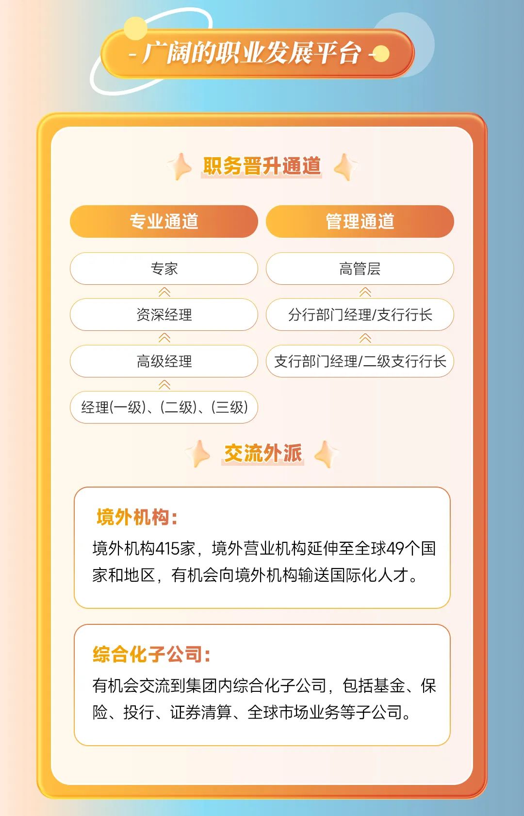 <p>-广阔的职业发展平台 </p>
<p>职务晋升通道</p>
<p>专业通道管理通道</p>
<p>专家高管层</p>
<p>公</p>
<p>资深经理分行部门]经理/支行行长</p>
<p>高级经理支行部门经理/二级支行行长</p>
<p>经理(一级)、(二级)、(三级)</p>
<p>交流外派.</p>

<table>
<tr><td>境外机构:境外机构415家,境外营业机构延伸至全球49个国家和地区,有机会向境外机构输送国际化人才。</td>
</tr>
<tr><td></td>
</tr>
<tr><td>综合化子公司:有机会交流到集团内综合化子公司,包括基金、保险、投行、证券清算、全球市场业务等子公司。</td>
</tr>
</table>
