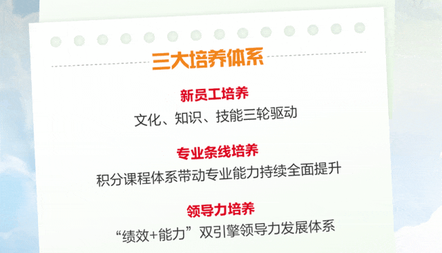 <p>三大培养体系</p>
<p>新员工培养</p>
<p>文化、知识、技能三轮驱动</p>
<p>专业条线培养</p>
<p>积分课程体系带动专业能力持续全面提升</p>
<p>领导力培养</p>
<p>“绩效+能力”双引擎领导力发展体系</p>
