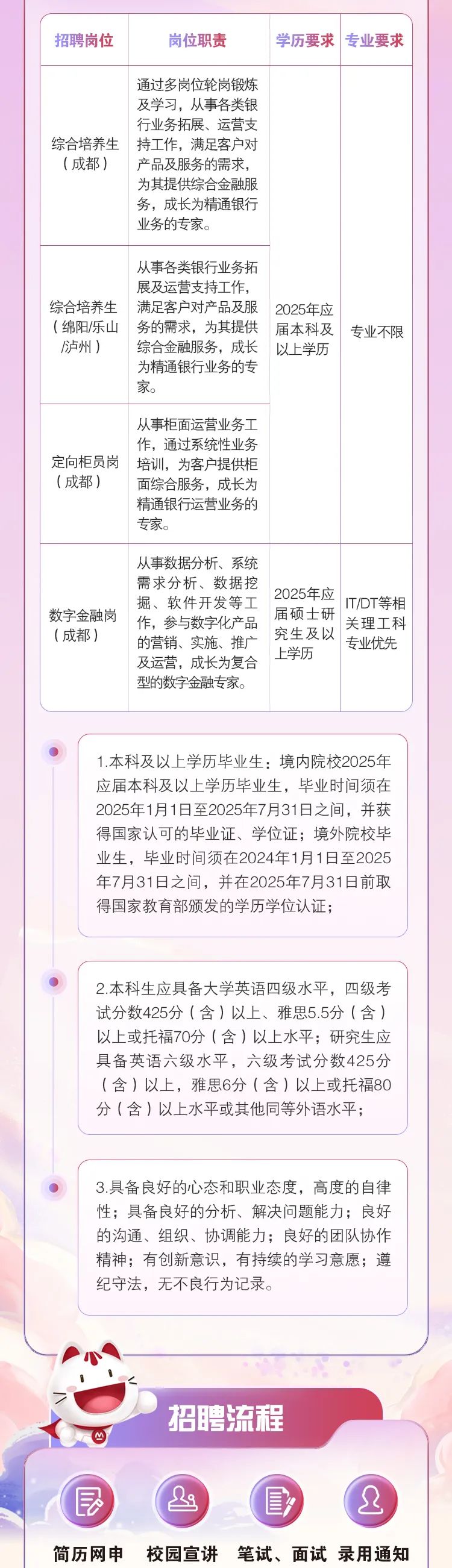 成都|"梦想靠岸"招商银行成都分行2025校园招聘