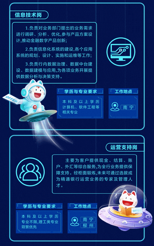<p>信息技术岗</p>
<p>1.负责对业务部门提出的业务需求</p>
<p>进行调研、分析、优化,参与产品方案设</p>
<p>计,推动金融数字产品创新;</p>
<p>2.负责信息化系统的建设,各个应用PP</p>
<p>系统的规划、设计、实施和运维等工作;</p>
<p>3.负责行内数据治理、数据中台建</p>
<p>设、数据建模与应用,为各项业务开展提</p>
<p>供数据分析与决策支持。</p>
<p>学历与专业要求工作地点</p>
<p>本科及以上学历</p>
<p>计算机、软件工程等2南宁</p>
<p>相关专业</p>
<p>运营支持岗</p>
<p>主要为客户提供现金、结算、账</p>
<p>户、外汇等综合服务,为全行业务提供保</p>
<p>障支持。经柜面锻炼,未来可通过选拔成</p>
<p>为精通银行运营业务的专家及管理人</p>
<p>才。</p>
<p>学历与专业要求工作地点_</p>
<p>OFF</p>
<p>本科及以上学历</p>
<p>专业不限,理工类专业Q南宁</p>
<p>背景优先柳州</p>
