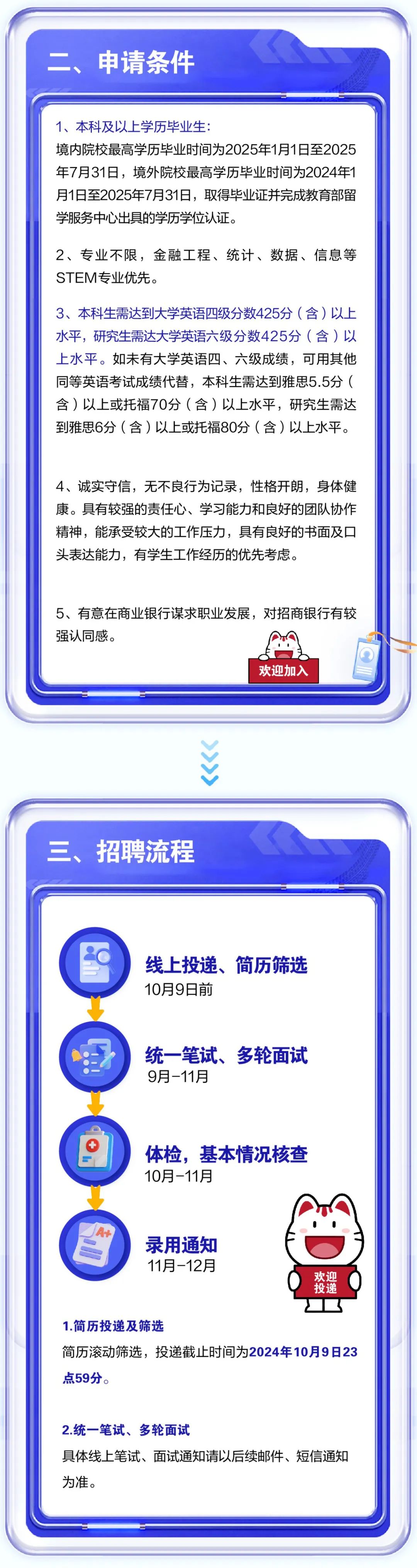 <p>申请条件</p>
<p>1、本科及以上学历毕业生:</p>
<p>境内院校最高学历毕业时间为2025年1月1日至2025<br/>年7月31日，境外院校最高学历毕业时间为2024年1<br/>月1日至2025年7月31日，取得毕业证并完成教育部留<br/>学服务中心出具的学历学位认证。</p>
<p>2、专业不限，金融工程、统计、数据、信息等<br/>STEM专业优先。</p>
<p>3、本科生需达到大学英语四级分数425分(含)以上<br/>水平，研究生需达大学英语六级分数425分(含)以<br/>上水平。如未有大学英语四、六级成绩，可用其他<br/>同等英语考试成绩代替，本科生需达到雅思5.5分(<br/>含)以上或托福70分(含)以上水平，研究生需达<br/>到雅思6分(含)以上或托福80分(含)以上水平。</p>
<p>4、诚实守信，无不良行为记录，性格开朗，身体健<br/>康。具有较强的责任心、学习能力和良好的团队协作<br/>精神，能承受较大的工作压力，具有良好的书面及口<br/>头表达能力，有学生工作经历的优先考虑。</p>
<p>5、有意在商业银行谋求职业发展，对招商银行有较<br/>强认同感。</p>
<p>欢迎加入</p>
<p>三、招聘流程</p>
<p>线上投递、简历筛选<br/>10月9日前</p>
<p>统一笔试、多轮面试<br/>9月-11月</p>
<p>体检，基本情况核查<br/>10月-11月</p>
<p> </p>
<p>录用通知<br/>11月-12月</p>
<p>欢迎</p>
<p>投递</p>
<p>1.简历投递及筛选</p>
<p>简历滚动筛选，投递截止时间为2024年10月9日23<br/>点59分。</p>
<p>2.统一笔试、多轮面试</p>
<p>具体线上笔试、面试通知请以后续邮件、短信通知<br/>为准。</p>
