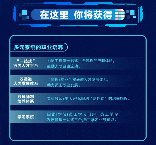 <p>在这里你将获得</p>
<p>多元系统的职业培养</p>
<p>“一站式”为员工提供一站式、全流程的应聘体验,</p>
<p>行内人才平台鼓励人才自由流动。</p>
<p>双通道“管理+专业”双通道人才发展体系,</p>
<p>人才发展体系助力员工职业发展。</p>
<p>双导师制培养体系专业导师+生活导师,规划“陪伴式”的培养旅程。</p>
<p>学习系统招银i学习(员工学习门户):员工学习</p>
<p>发展管理一站式平台,自主学习业务知识。</p>
