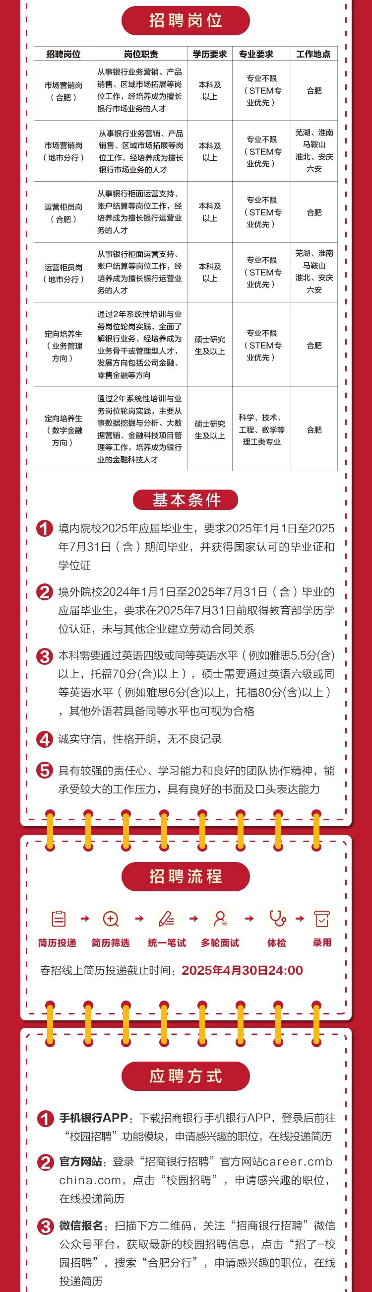 <p>招聘岗位</p>
<p>基本条件</p>
<p> 境内院校2025年应届毕业生,要求2025年1月1日至2025 I</p>
<p>年7月31日(含)期间毕业,并获得国家认可的毕业证和</p>
<p>学位证</p>
<p> 境外院校2024年1月1日至2025年7月31日(含)毕业的</p>
<p>应届毕业生,要求在2025年7月31日前取得教育部学历学</p>
<p>位认证,未与其他企业建立劳动合同关系</p>
<p> 本科需要通过英语四级或同等英语水平(例如雅思5.5分(含)</p>
<p>以上,托福70分(含)以上),硕士需要通过英语六级或同1</p>
<p>等英语水平(例如雅思6分(含)以上,托福80分(含)以上) 1</p>
<p>,其他外语若具备同等水平也可视为合格</p>
<p> 诚实守信,性格开朗,无不良记录</p>
<p> 具有较强的责任心、学习能力和良好的团队协作精神,能1</p>
<p>承受较大的工作压力,具有良好的书面及☐头表达能力</p>
<p>--</p>
<p>招聘流程</p>
<p>自→④→&→&→Y→园</p>
<p>简历投递简历筛选统一笔试多轮面试体检录用</p>
<p>春招线上简历投递截止时间: 2025年4月30日24:00</p>
<p>HH++11-</p>
<p>应聘方式</p>
<p> 手机银行APP:下载招商银行手机银行APP,登录后前往</p>
<p>“校园招聘”功能模块,申请感兴趣的职位,在线投递简历</p>
<p> 官方网站:登录“招商银行招聘”官方网站career.cmb</p>
<p>china .com,点击“校园招聘”,申请感兴趣的职位,</p>
<p>在线投递简历</p>
<p> 微信报名:扫描下方二维码,关注“招商银行招聘”微信</p>
<p>公众号平台,获取最新的校园招聘信息,点击“招了-校</p>
<p>园招聘”,搜索“合肥分行”,申请感兴趣的职位,在线1</p>
<p>投递简历</p>

<table>
<tr><td colspan="3">招聘岗位 岗位职责 学历要求</td>
<td>专业要求</td>
<td rowspan="2">工作地点合肥</td>
</tr>
<tr><td colspan="3">从事银行业务营销、产品市场营销岗 销售、区域市场拓展等岗 本科及(合肥) 位工作,经培养成为擅长 以上银行市场业务的人才</td>
<td>专业不限( STEM专业优先)</td>
</tr>
<tr><td>市场营销岗(地市分行)</td>
<td>从事银行业务营销、产品销售、区域市场拓展等岗位工作,经培养成为擅长银行市场业务的人才</td>
<td>本科及以上</td>
<td>专业不限( STEM专业优先)</td>
<td>芜湖、淮南马鞍山淮北、安庆六安</td>
</tr>
<tr><td>运营柜员岗(合肥)</td>
<td>从事银行柜面运营支持、账户结算等岗位工作,经培养成为擅长银行运营业务的人才</td>
<td>本科及以上</td>
<td>专业不限( STEM专业优先)</td>
<td>合肥</td>
</tr>
<tr><td>运营柜员岗(地市分行)</td>
<td>从事银行柜面运营支持、账户结算等岗位工作,经培养成为擅长银行运营业务的人才</td>
<td>本科及以上</td>
<td>专业不限( STEM专业优先)</td>
<td>芜湖、淮南马鞍山淮北、安庆六安</td>
</tr>
<tr><td>定向培养生(业务管理方向)</td>
<td>通过2年系统性培训与业务岗位轮岗实践,全面了解银行业务,经培养成为业务骨干或管理型人才,发展方向包括公司金融、零售金融等方向</td>
<td>硕士研究生及以上</td>
<td>专业不限( STEM专业优先)</td>
<td>合肥</td>
</tr>
<tr><td>定向培养生(数字金融方向)</td>
<td>通过2年系统性培训与业务岗位轮岗实践,主要从事数据挖掘与分析、大数据营销、金融科技项目管理等工作,培养成为银行业的金融科技人才</td>
<td>硕士研究生及以上</td>
<td>科学、技术、工程、数学等理工类专业</td>
<td>合肥</td>
</tr>
</table>
