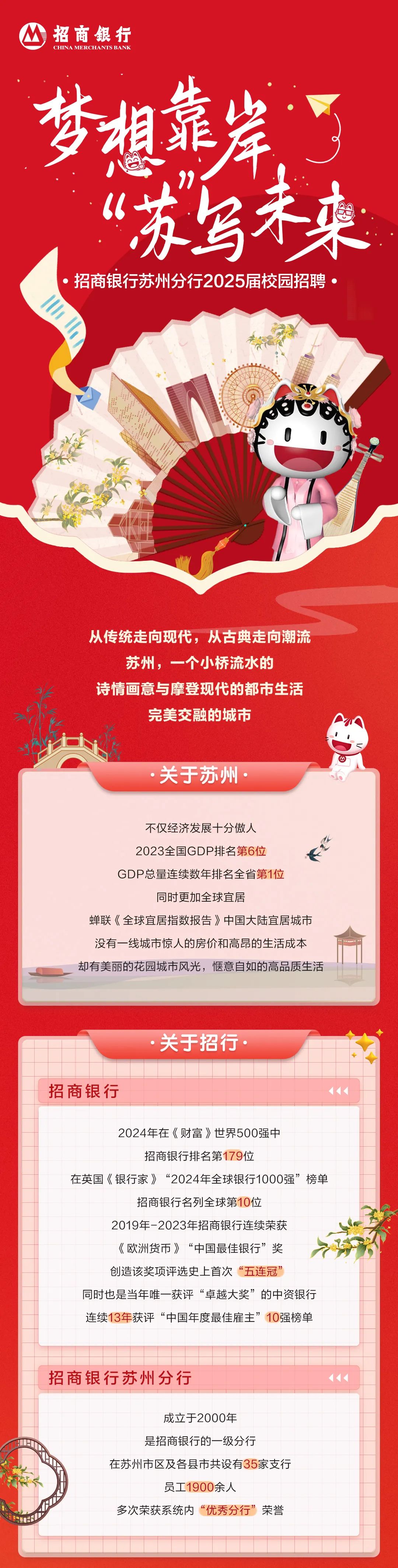 <p>招商银行<br/>CHINAMERCHANTS BANK</p>
<p> </p>
<p>招商银行苏州分行2025届校园招聘</p>
<p>从传统走向现代，从古典走向潮流<br/>苏州，一个小桥流水的</p>
<p>诗情画意与摩登现代的都市生活</p>
<p>完美交融的城市</p>
<p>关于苏州</p>
<p>不仅经济发展十分傲人</p>
<p>2023全国GDP排名第6位</p>
<p>GDP总量连续数年排名全省第1位</p>
<p>同时更加全球宜居</p>
<p>蝉联《全球宜居指数报告》中国大陆宜居城市<br/>没有一线城市惊人的房价和高昂的生活成本<br/>却有美丽的花园城市风光，惬意自如的高品质生活</p>
<p>关于招行</p>
<p>招商银行</p>
<p>2024年在《财富》世界500强中</p>
<p>招商银行排名第179位</p>
<p>在英国《银行家》“2024年全球银行1000强”榜单</p>
<p>招商银行名列全球第10位</p>
<p>2019年-2023年招商银行连续荣获</p>
<p>《欧洲货币》“中国最佳银行”奖</p>
<p>创造该奖项评选史上首次“五连冠’</p>
<p>同时也是当年唯一获评“卓越大奖”的中资银行<br/>连续13年获评“中国年度最佳雇主”10强榜单</p>
<p>招商银行苏州分行</p>
<p>成立于2000年</p>
<p>是招商银行的一级分行</p>
<p>在苏州市区及各县市共设有35家支行</p>
<p>员工1900余人</p>
<p>多次荣获系统内“优秀分行”荣誉</p>
