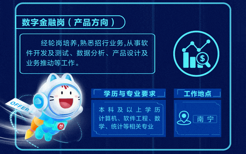 <p>数字金融岗(产品方向)</p>
<p>经轮岗培养，熟悉招行业务,从事软<br/>件开发及测试、数据分析、产品设计及<br/>业务推动等工作。</p>
<p>OFFER</p>
<p>学历与专业要求</p>
<p>工作地点</p>
<p>本科及以上学历<br/>计算机、软件工程、数<br/>学、统计等相关专业</p>
<p>南宁</p>
