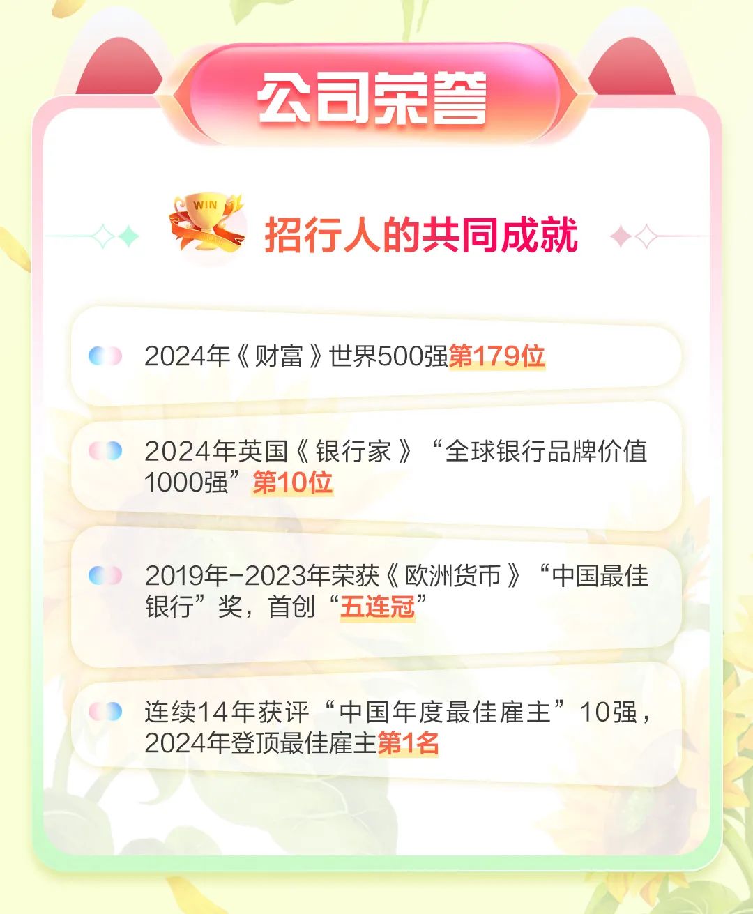 <p>公司荣碧</p>
<p>招行人的共同成就</p>
<p>2024年《财富》世界500强第179位</p>
<p>2024年英国《银行家》&ldquo;全球银行品牌价值<br/>1000强&rdquo;第10位</p>
<p>2019年-2023年荣获《欧洲货币》&ldquo;中国最佳<br/>银行&rdquo;奖，首创&ldquo;五连冠&rdquo;</p>
<p>连续14年获评&ldquo;中国年度最佳雇主&rdquo;10强，<br/>2024年登顶最佳雇主第1名</p>
