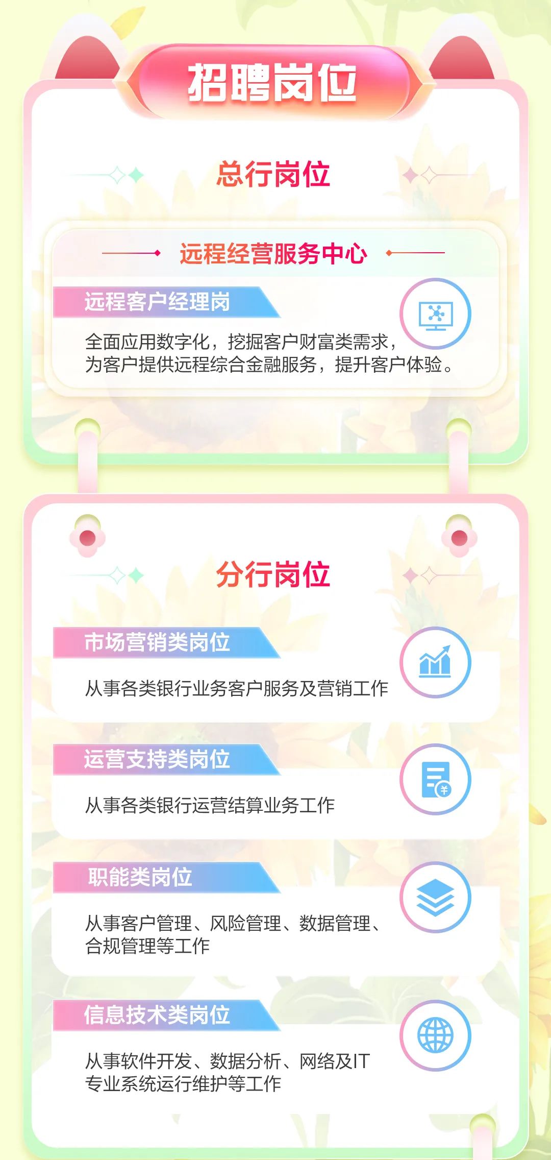 <p>招聘岗位</p>
<p>总行岗位</p>
<p>远程经营服务中心</p>
<p>远程客户经理岗</p>
<p>全面应用数字化，挖掘客户财富类需求，</p>
<p>为客户提供远程综合金融服务，提升客户体验。</p>
<p>分行岗位</p>
<p>市场营销类岗位</p>
<p>从事各类银行业务客户服务及营销工作</p>
<p>运营支持类岗位</p>
<p>从事各类银行运营结算业务工作</p>
<p>职能类岗位</p>
<p>从事客户管理、风险管理、数据管理、<br/>合规管理等工作</p>
<p>信息技术类岗位</p>
<p>从事软件开发、数据分析、网络及IT<br/>专业系统运行维护等工作</p>
