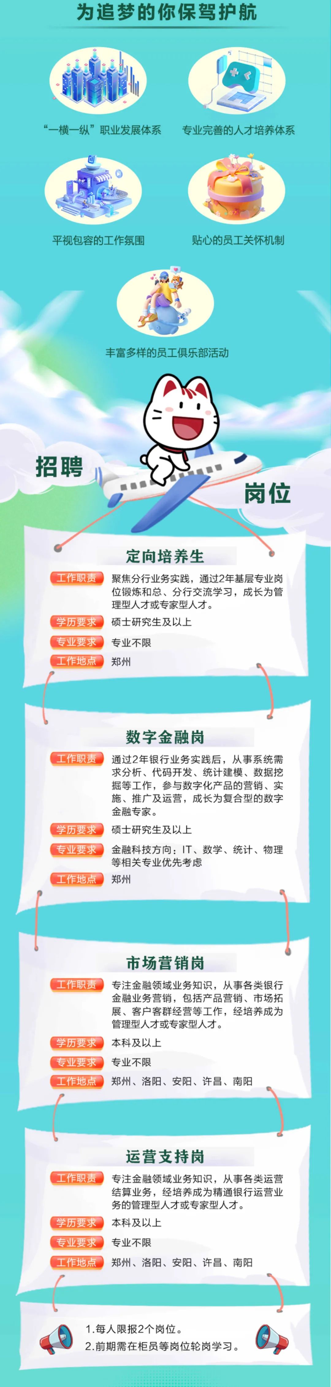 <p>为追梦的你保驾护航</p>
<p>“一横一纵”职业发展体系</p>
<p>专业完善的人才培养体系</p>
<p>平视包容的工作氛围</p>
<p>贴心的员工关怀机制</p>
<p>丰富多样的员工俱乐部活动</p>
<p>招聘</p>
<p>岗位</p>
<p>工作职责</p>
<p>学历要求<br/>专业要求<br/>工作地点</p>
<p>定向培养生</p>
<p>聚焦分行业务实践，通过2年基层专业岗<br/>位锻炼和总、分行交流学习，成长为管<br/>理型人才或专家型人才。</p>
<p>硕士研究生及以上</p>
<p>专业不限</p>
<p>郑州</p>
<p>数字金融岗</p>
<p>工作职责</p>
<p>通过2年银行业务实践后，从事系统需<br/>求分析、代码开发、统计建模、数据挖<br/>掘等工作，参与数字化产品的营销、实<br/>施、推广及运营，成长为复合型的数字<br/>金融专家。</p>
<p>学历要求<br/>硕士研究生及以上</p>
<p>专业要求 金融科技方向:IT、数学、统计、物理</p>
<p>等相关专业优先考虑</p>
<p>工作地点</p>
<p>郑州</p>
<p>市场营销岗</p>
<p>工作职责专注金融领域业务知识，从事各类银行</p>
<p>金融业务营销，包括产品营销、市场拓<br/>展、客户客群经营等工作，经培养成为<br/>管理型人才或专家型人才。</p>
<p>学历要求</p>
<p>本科及以上</p>
<p>专业要求</p>
<p>专业不限</p>
<p>工作地点郑州、洛阳、安阳、许昌、南阳</p>
<p>运营支持岗</p>
<p>工作职责</p>
<p>专注金融领域业务知识，从事各类运营<br/>结算业务，经培养成为精通银行运营业<br/>务的管理型人才或专家型人才。</p>
<p>学历要求</p>
<p>本科及以上</p>
<p>专业要求</p>
<p>专业不限</p>
<p>工作地点郑州、洛阳、安阳、许昌、南阳</p>
<p>1.每人限报2个岗位。</p>
<p>2.前期需在柜员等岗位轮岗学习。</p>
