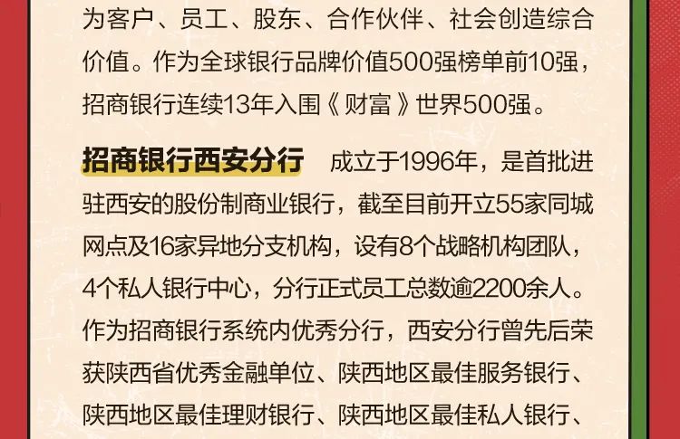 <p>为客户、员工、股东、合作伙伴、社会创造综合<br/>价值。作为全球银行品牌价值500强榜单前10强，<br/>招商银行连续13年入围《财富》世界500强。</p>
<p>招商银行西安分行成立于1996年，是首批进<br/>驻西安的股份制商业银行，截至目前开立55家同城<br/>网点及16家异地分支机构，设有8个战略机构团队，<br/>4个私人银行中心，分行正式员工总数逾2200余人。<br/>作为招商银行系统内优秀分行，西安分行曾先后荣<br/>获陕西省优秀金融单位、陕西地区最佳服务银行、<br/>陕西地区最佳理财银行、陕西地区最佳私人银行、</p>
