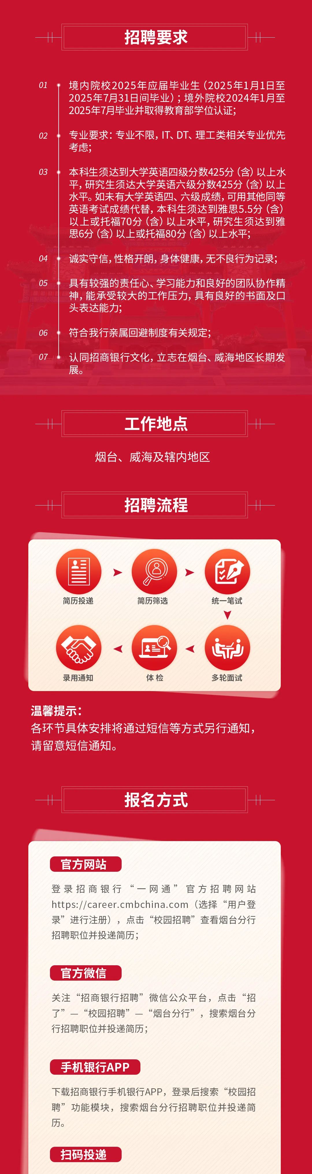 <p>招聘要求</p>
<p>01，境内院校2025年应届毕业生(2025年1月1日至</p>
<p>2025年7月31日间毕业);境外院校2024年1月至<br/>2025年7月毕业并取得教育部学位认证，</p>
<p>02专业要求:专业不限，IT、DT、理工类相关专业优先</p>
<p>考虑</p>
<p>03本科生须达到大学英语四级分数425分(含)以上水</p>
<p>平,研究生须达大学英语六级分数425分(含)以上<br/>水平。如未有大学英语四、六级成绩，可用其他同等<br/>英语考试成绩代替，本科生须达到雅思5.5分(含)<br/>以上或托福70分(含)以上水平,研究生须达到雅<br/>思6分<br/>(含)以上或托福80分(含)以上水平;</p>
<p>04</p>
<p>诚实守信,性格开朗,身体健康,无不良行为记录;</p>
<p>05具有较强的责任心、学习能力和良好的团队协作精</p>
<p>神,能承受较大的工作压力，具有良好的书面及口<br/>头表达能力;</p>
<p>06</p>
<p>符合我行亲属回避制度有关规定;</p>
<p>07认同招商银行文化，立志在烟台、威海地区长期发</p>
<p>展。</p>
<p>工作地点<br/>烟台、威海及辖内地区</p>
<p>招聘流程</p>
<p>简历投递</p>
<p>简历筛选</p>
<p>统一笔试</p>
<p>录用通知</p>
<p>体检</p>
<p>多轮面试</p>
<p>温馨提示:</p>
<p>各环节具体安排将通过短信等方式另行通知，<br/>请留意短信通知。</p>
<p>报名方式</p>
<p>官方网站</p>
<p>登录招商银行“一网通”官方招聘网站<br/>https://career.cmbchina.com(选择“用户登<br/>录”进行注册)，点击“校园招聘”查看烟台分行<br/>招聘职位并投递简历;</p>
<p>官方微信</p>
<p>关注“招商银行招聘”微信公众平台，点击“招<br/>了”一“校园招聘”一“烟台分行”，搜索烟台分<br/>行招聘职位并投递简历;</p>
<p>手机银行APP</p>
<p>下载招商银行手机银行APP，登录后搜索“校园招<br/>聘”功能模块，搜索烟台分行招聘职位并投递简<br/>历。</p>
<p>扫码投递</p>
