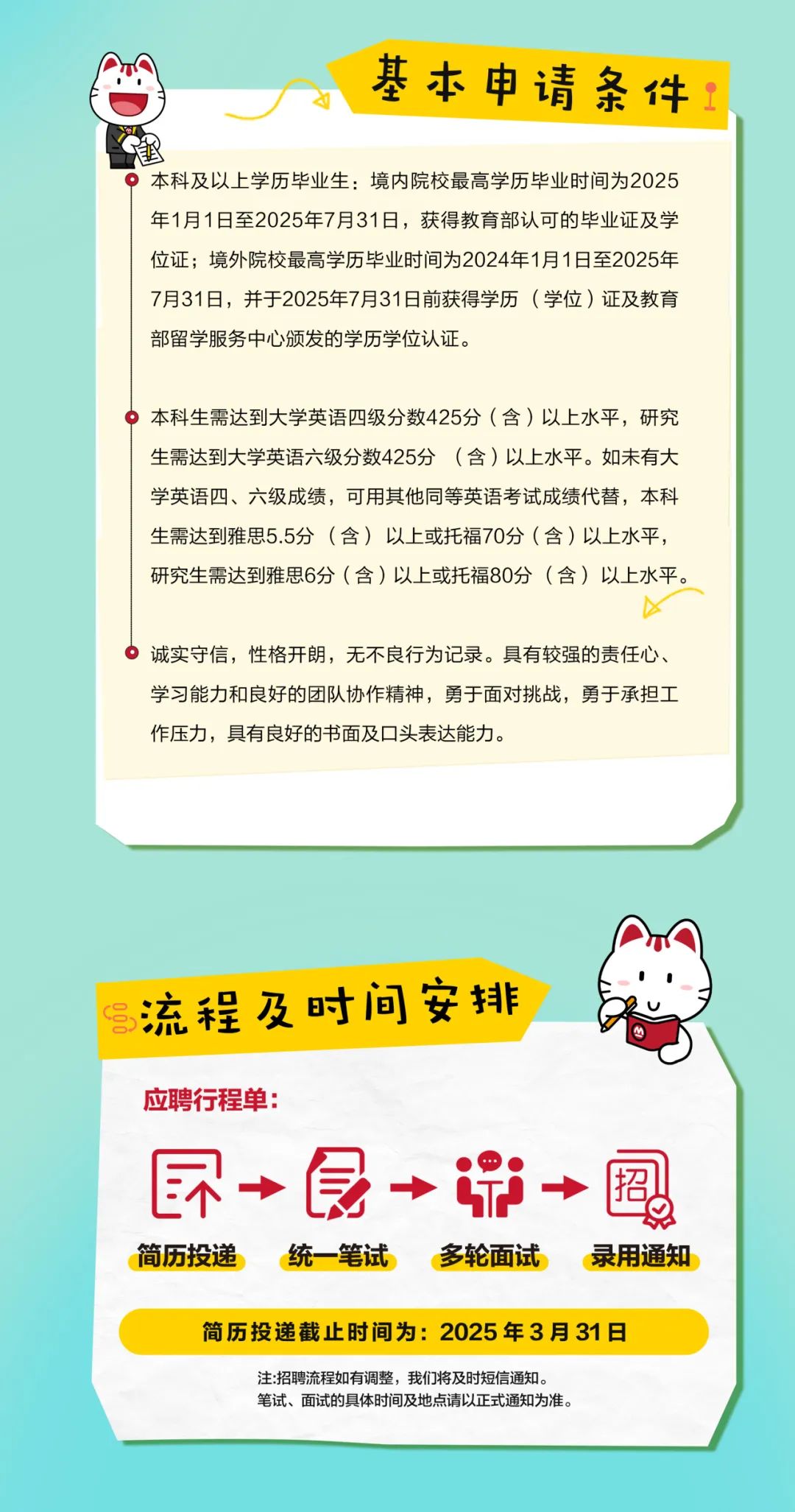 <p>基本申请条件</p>
<p>P本科及以上学历毕业生:境内院校最高学历毕业时间为2025</p>
<p>年1月1日至2025年7月31日,获得教育部认可的毕业证及学</p>
<p>位证;境外院校最高学历毕业时间为2024年1月1日至2025年</p>
<p>7月31日,并于2025年7月31日前获得学历(学位)证及教育</p>
<p>部留学服务中心颁发的学历学位认证。</p>
<p>。本科生需达到大学英语四级分数425分(含)以上水平,研究</p>
<p>生需达到大学英语六级分数425分 (含)以上水平。如未有大</p>
<p>学英语四、六级成绩,可用其他同等英语考试成绩代替,本科</p>
<p>生需达到雅思5.5分(含)以上或托福70分(含)以上水平,</p>
<p>研究生需达到雅思6分(含)以上或托福80分(含)以上水平。</p>
<p>X</p>
<p> 诚实守信,性格开朗,无不良行为记录。具有较强的责任心、</p>
<p>学习能力和良好的团队协作精神,勇于面对挑战,勇于承担工</p>
<p>作压力,具有良好的书面及☐头表达能力。</p>
<p>流程及时间安排</p>
<table>
<tr><td>应聘行程单:尿→鼠→→图简历投递 统-笔试多轮面试 录用通知简历投递截止时间为:2025年3月31日</td>
<td>\'</td>
</tr>
<tr><td>注:招聘流程如有调整,我们将及时短信通知。笔试、面试的具体时间及地点请以正式通知为准。</td>
<td></td>
</tr>
</table>