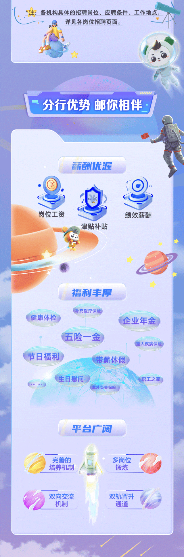 <p>注各机构具体的招聘岗位、应聘条件、工作地点,</p>
<p>详见各岗位招聘页面。平</p>
<p>II.1.</p>
<p>-分行优势邮你相伴:</p>
<p>薪酬优渥</p>
<p>"</p>
<p>岗位工资绩效薪酬</p>
<p>津贴补贴</p>
<p>福利丰厚</p>
<p>\'补充医疗保险</p>
<p>健康体检企业年金</p>
<p>五险一金</p>
<p>重大疾病保险</p>
<p>\'节日福利带薪休假 \'</p>
<p>\'生日慰问职工之家</p>
<p>\'意外伤害保险</p>
<p>平台广阔</p>
<p>完善的多岗位</p>
<p>培养机制锻炼</p>
<p>双向交流双轨晋升</p>
<p>机制通道</p>
