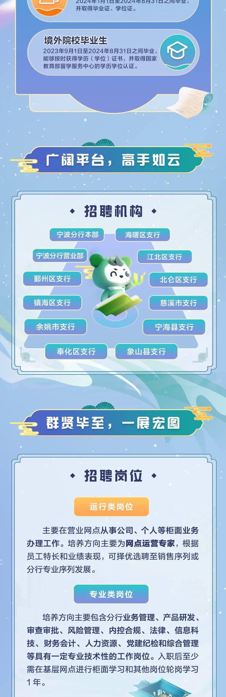 <p>C202441月☐主20244月3日日千业,</p>
<p>并取得毕业证、学位证。</p>
<p>境外院校毕业生</p>
<p>2023年9月1日至2024年8月31日之间毕业,心</p>
<p>能够按时获得学历(学位)证书,并取得国家</p>
<p>教育部留学服务中心的学历学位认证。</p>
<p>长广阔平台,高手如云</p>
<p>◆招聘机构◆</p>
<p>宁波分行本部海曙区支行</p>
<p>宁波分行营业部)江北区支行</p>
<p>i.</p>
<p>鄞州区支行U(北仑区支行</p>
<p>镇海区支行慈溪市支行</p>
<p>余姚市支行宁海县支行</p>
<p>墅奉化区支行象山县支行</p>
<p>群贤毕至,一展宏图</p>
<p>◆招聘岗位◆</p>
<p>运行类岗位</p>
<p>主要在营业网点从事公司、个人等柜面业务</p>
<p>办理工作。培养方向主要为网点运营专家,根据</p>
<p>员工特长和业绩表现,可择优选聘至销售序列或</p>
<p>分行专业序列发展。</p>
<p>专业类岗位</p>
<p>培养方向主要包含分行业务管理、产品研发、</p>
<p>审查审批、风险管理、内控合规、法律、信息科</p>
<p>技、财务会计、人力资源、党建纪检和综合管理</p>
<p>等具有一定专业技术性的工作岗位。入职后至少</p>
<p>需在基层网点进行柜面学习和其他岗位轮岗学习</p>
<p>1年。</p>
