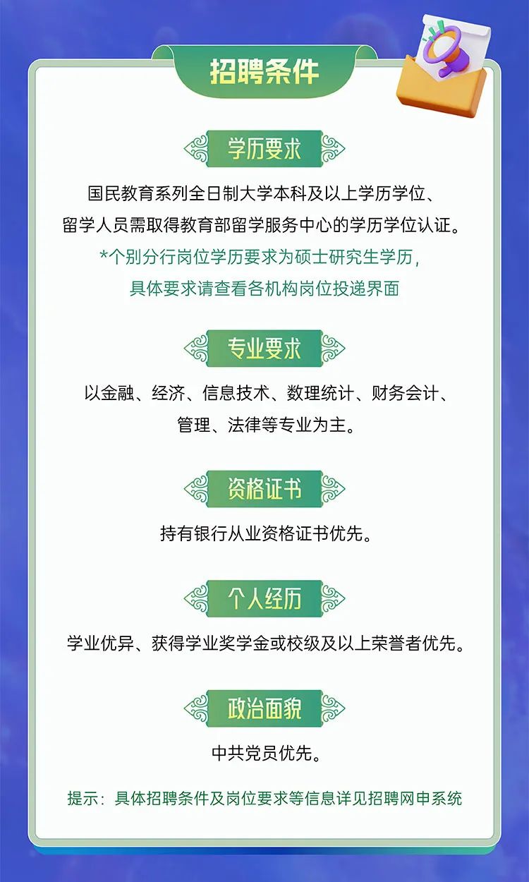 <p>招聘条件</p>
<p>学历要求</p>
<p>国民教育系列全日制大学本科及以上学历学位、<br/>留学人员需取得教育部留学服务中心的学历学位认证。<br/>*个别分行岗位学历要求为硕士研究生学历，</p>
<p>具体要求请查看各机构岗位投递界面</p>
<p>专业要求</p>
<p>以金融、经济、信息技术、数理统计、财务会计、</p>
<p>管理、法律等专业为主。</p>
<p>资格证书</p>
<p>持有银行从业资格证书优先。</p>
<p>个人经历</p>
<p>学业优异、获得学业奖学金或校级及以上荣誉者优先。</p>
<p>政治面貌</p>
<p>中共党员优先。</p>
<p>提示:具体招聘条件及岗位要求等信息详见招聘网申系统</p>
