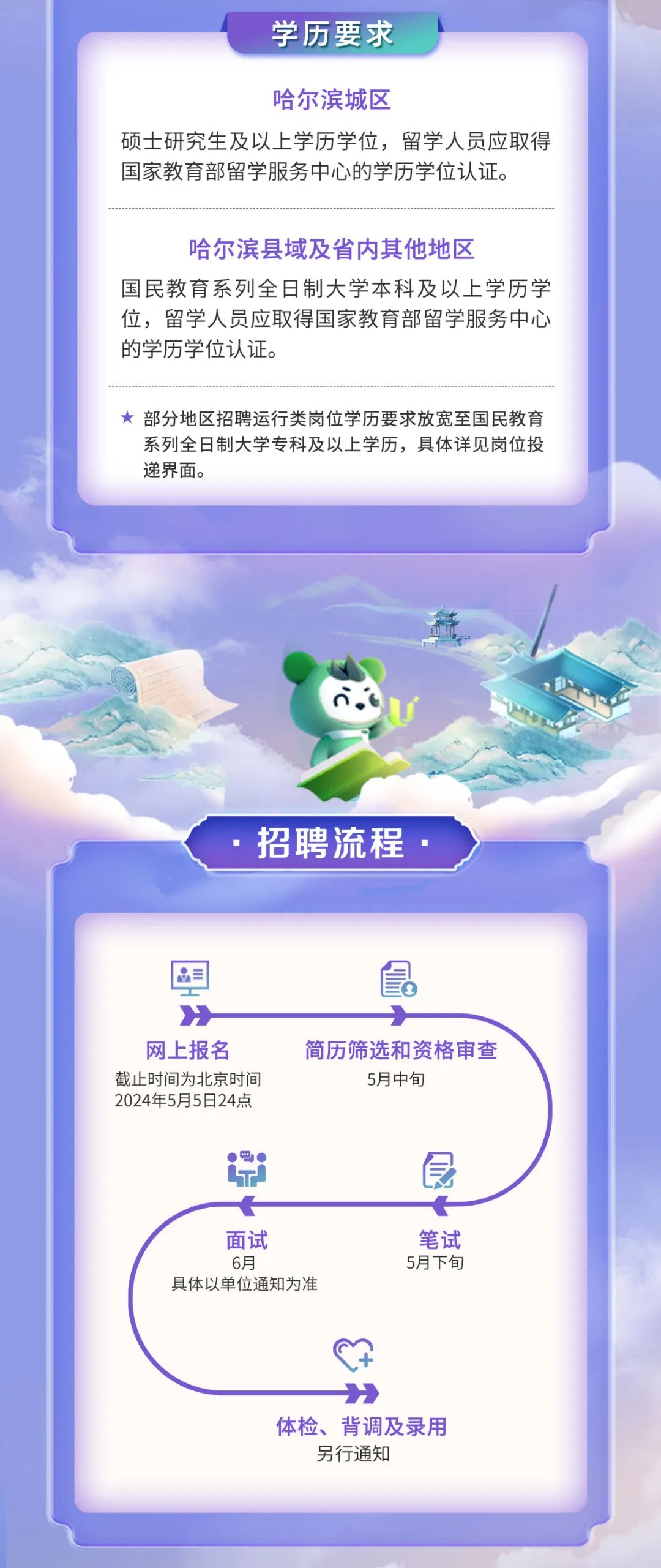 <p>学历要求</p>
<p>哈尔滨城区</p>
<p>硕士研究生及以上学历学位，留学人员应取得<br/>国家教育部留学服务中心的学历学位认证。</p>
<p>哈尔滨县域及省内其他地区</p>
<p>国民教育系列全日制大学本科及以上学历学<br/>位，留学人员应取得国家教育部留学服务中心<br/>的学历学位认证。</p>
<p>★部分地区招聘运行类岗位学历要求放宽至国民教育</p>
<p>系列全日制大学专科及以上学历，具体详见岗位投<br/>递界面。</p>
<p>招聘流程</p>
<p>网上报名</p>
<p>截止时间为北京时间<br/>2024年5月5日24点</p>
<p>简历筛选和资格审查</p>
<p>5月中旬</p>
<p>食</p>
<p>面试</p>
<p>6月</p>
<p>具体以单位通知为准</p>
<p>笔试</p>
<p>5月下旬</p>
<p>体检、背调及录用<br/>另行通知</p>
