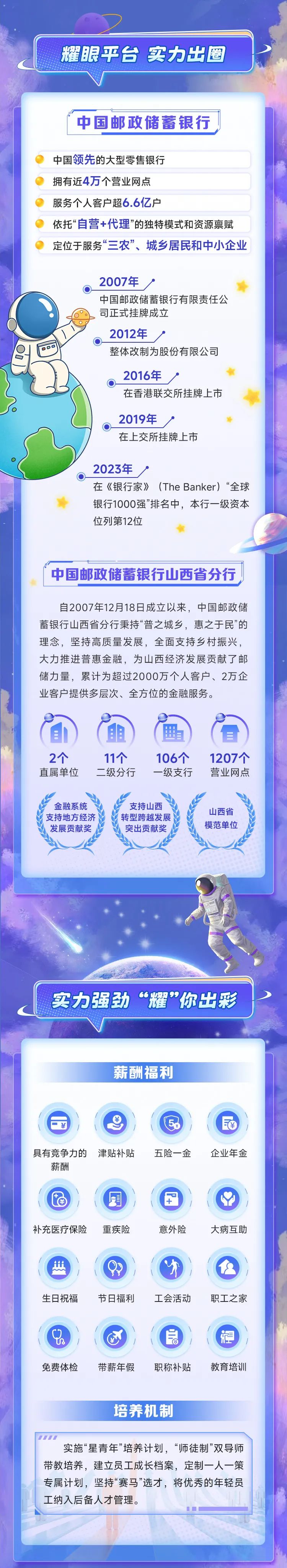 <p>耀眼平台实力出圈</p>

<table>
<tr><td>”中国邮政储蓄银行中国领先的大型零售银行拥有近4万个营业网点服务个人客户超6.6亿户依托“自营+代理”的独特模式和资源禀赋定位于服务“三农”、城乡居民和中小企业2007年中国邮政储蓄银行有限责任公司正式挂牌成立2012年 p整体改制为股份有限公司2016年 在香港联交所挂牌上市2019年 等( 在.上交所挂牌上市2023年p在《银行家》 (The Banker)“全球银行1000强”排名中,本行一级资本位列第12位会</td>
</tr>
<tr><td>中国邮政储蓄银行山西省分行</td>
</tr>
<tr><td>自2007年12月18日成立以来,中国邮政储蓄银行山西省分行秉持“普之城乡,惠之于民”的理念,坚持高质量发展,全面支持乡村振兴,大力推进普惠金融,为山西经济发展贡献了邮储力量,累计为超过2000万个人客户、2万企业客户提供多层次、全方位的金融服务。(自) (组 (曲2个 11个 106个 1207个直属单位 二级分行 -级支行 营业网点y y)金融系统 支持山西1支持地方经济 转型跨越发展 S 山西省Y 模范单位发展贡献奖 突出贡献奖上 心北店 北店店实力强劲“耀”你出彩</td>
</tr>
<tr><td></td>
</tr>
<tr><td>薪酬福利</td>
</tr>
<tr><td>.¥ 1 1 \\ (50 1 1 ¥具有竞争力的 津贴补贴 五险一金 企业年金薪酬☐国 1 \\ 国 1 1 + 1 \\补充医疗保险 重疾险 意外险 大病互助当 1 I 1 1 个 1 1生日祝福 节日福利 工会活动 职工之家品 1 \\ 1 1 自 1 1 润免费体检 带薪年假 职称补贴 教育培训</td>
</tr>
<tr><td>培养机制</td>
</tr>
<tr><td> 111实施“星青年”培养计划,“师徒制”双导师带教培养,建立员工成长档案,定制一人一策专属计划,坚持“赛马”选才,将优秀的年轻员工纳入后备人才管理。</td>
</tr>
</table>
