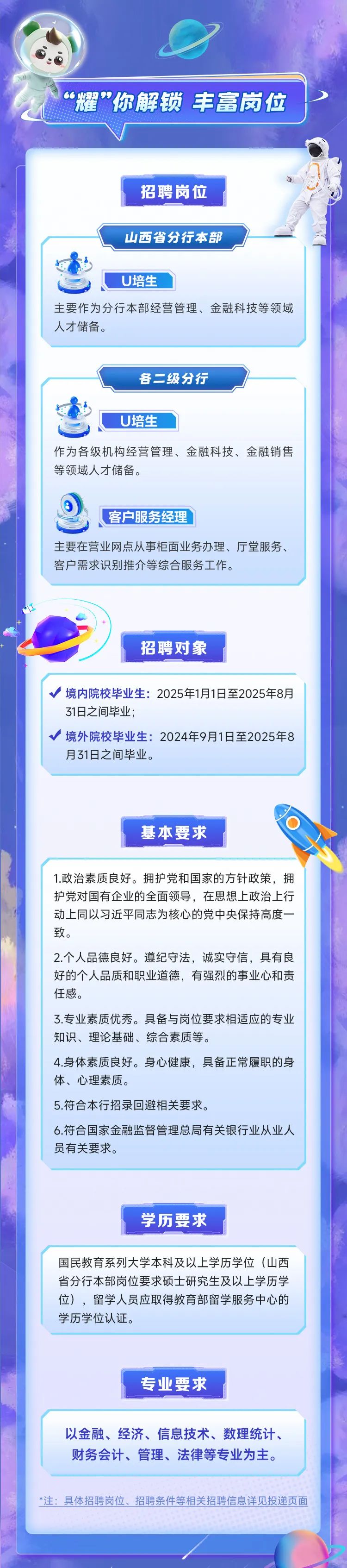 <p>6耀”你解锁丰富岗位</p>
<p>招聘岗位</p>
<p>山西省分行本部</p>
<p>U培生</p>
<p>主要作为分行本部经营管理、金融科技等领域</p>
<p>人才储备。</p>
<p>各二级分行</p>
<p>U培生</p>
<p>作为各级机构经营管理、金融科技、金融销售</p>
<p>等领域人才储备。</p>
<p>客户服务经理 )</p>
<p>主要在营业网点从事柜面业务办理、厅堂服务、</p>
<p>客户需求识别推介等综合服务工作。</p>
<p>招聘对象</p>
<p>V境内院校毕业生: 2025年1月1日至2025年8月</p>
<p>31日之间毕业;</p>
<p>v境外院校毕业生: 2024年9月1日至2025年8</p>
<p>月31日之间毕业。</p>
<p>基本要求</p>
<p>1.政治素质良好。拥护党和国家的方针政策,拥</p>
<p>护党对国有企业的全面领导,在思想上政治上行</p>
<p>动.上同以习近平同志为核心的党中央保持高度一</p>
<p>致。</p>
<p>2.个人品德良好。遵纪守法,诚实守信,具有良</p>
<p>好的个人品质和职业道德,有强烈的事业心和责</p>
<p>任感。</p>
<p>3.专业素质优秀。具备与岗位要求相适应的专业</p>
<p>知识、理论基础、综合素质等。</p>
<p>4.身体素质良好。身心健康,具备正常履职的身</p>
<p>体、心理素质。</p>
<p>5.符合本行招录回避相关要求。</p>
<p>6.符合国家金融监督管理总局有关银行业从业人</p>
<p>员有关要求。</p>
<p>学历要求</p>
<p>国民教育系列大学本科及以上学历学位(山西</p>
<p>省分行本部岗位要求硕士研究生及以上学历学</p>
<p>位),留学人员应取得教育部留学服务中心的</p>
<p>学历学位认证。</p>
<p>专业要求</p>
<p>以金融、经济、信息技术、数理统计、</p>
<p>财务会计、管理、法律等专业为主。</p>
<p>*注:具体招聘岗位、招聘条件等相关招聘信息详见投递页面</p>
