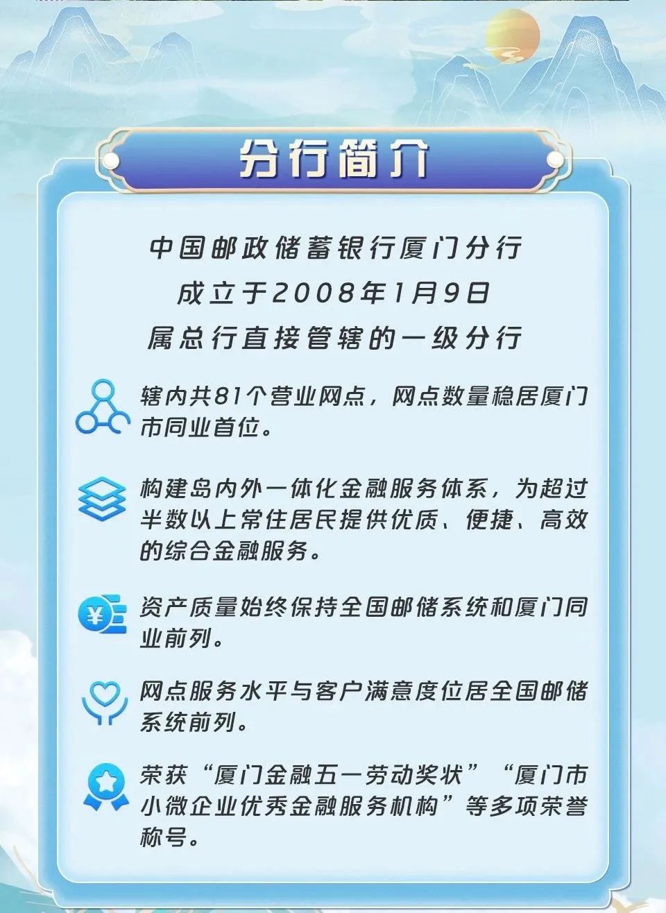 <p>分行简介</p>
<p>中国邮政储蓄银行厦门分行</p>
<p>成立于2008年1月9日</p>
<p>属总行直接管辖的一级分行</p>
<p>辖内共81个营业网点,网点数量稳居厦门</p>
<p>市同业首位。</p>
<p>构建岛内外一体化金融服务体系,为超过</p>
<p>半数以上常住居民提供优质、便捷,高效</p>
<p>的综合金融服务。</p>
<p>资产质量始终保持全国邮储系统和厦门同</p>
<p>业前列。</p>
<p>网点服务水平与客户满意度位居全国邮储</p>
<p>系统前列。</p>
<p>荣获“厦门金融五-劳动奖状”“厦门市</p>
<p>小微企业优秀金融服务机构”等多项荣誉</p>
<p>称号。</p>
