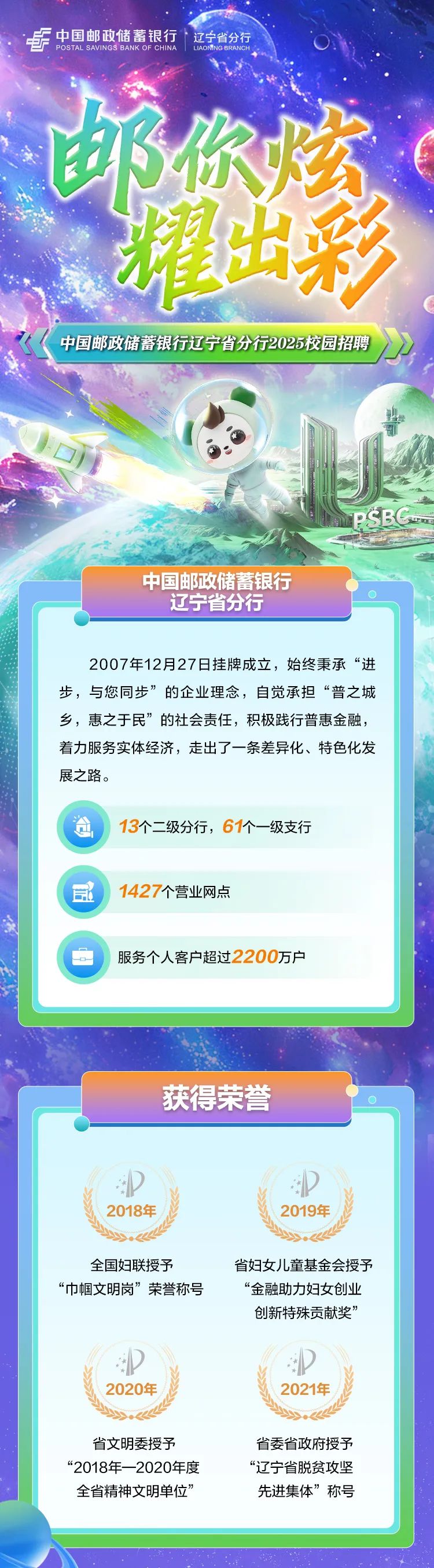 <p>号POSTAL SAVINGS BANK OF CHINA中国邮政储蓄银行辽宁省分行LAOMNG BRANCH</p>
<p>邮你炫</p>
<p>耀出彩</p>
<p>中国邮政储蓄银行辽宁省分行2025校园招聘</p>
<p>PSBC</p>
<p>中国邮政储蓄银行</p>
<p>辽宁省分行</p>
<p>2007年12月27日挂牌成立,始终秉承“进</p>
<p>步,与您同步”的企业理念,自觉承担“普之城</p>
<p>乡,惠之于民”的社会责任,积极践行普惠金融,</p>
<p>着力服务实体经济,走出了一条差异化、特色化发</p>
<p>展之路。</p>
<p>仓13个二级分行,61个一级支行</p>
<p>司1427个营业网点</p>
<p> 服务个人客户超过2200万户</p>
<p>获得荣誉</p>
<p>D:</p>
<p>2018年上2019年 </p>
<p>全国妇联授予省妇女儿童基金会授予</p>
<p>“巾帼文明岗”荣誉称号“金融助力妇女创业</p>
<p>创新特殊贡献奖”</p>
<p>::)</p>
<p>2020年上2021年</p>
<p>省文明委授予省委省政府授予</p>
<p>“2018年一2020年度“辽宁省脱贫攻坚</p>
<p>全省精神文明单位”先进集体”称号</p>
