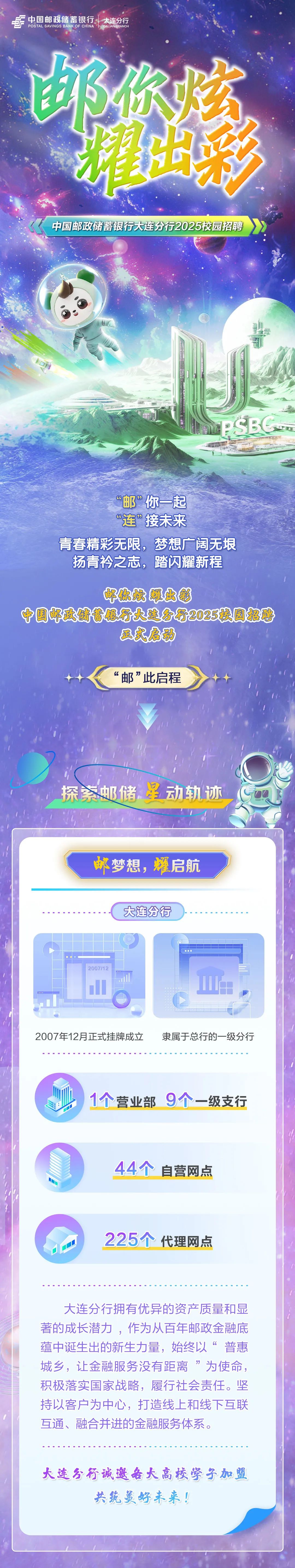 <p> <br/>中国邮政储蓄银行<br/>大连分行<br/>POSTAL SAVINGS BANK OF CHINA<br/>DALIAN BRANCH</p>
<p>中国邮政储蓄银行大连分行2025校园招聘</p>
<p>PSBGG</p>
<p>6G</p>
<p>邮”你一起<br/>“连”接未来</p>
<p>青春精彩无限，梦想广阔无垠<br/>扬青衿之志，踏闪耀新程</p>
<p> </p>
<p>郎你坛罐出彩</p>
<p>中国邮政储蓄银行大连分行2025炭园招聘</p>
<p>正史启场</p>
<p>“邮”此启程</p>
<p>探索邮储<br/>星动轨迹</p>
<p>邮梦想，耀启航<br/>大连分行</p>
<p>2007/12</p>
<p>2007年12月正式挂牌成立</p>
<p>隶属于总行的一级分行</p>
<p>1个营业部<br/>9个一级支行</p>
<p>44个自营网点</p>
<p>225个代理网点</p>
<p>大连分行拥有优异的资产质量和显<br/>著的成长潜力，作为从百年邮政金融底<br/>蕴中诞生出的新生力量，始终以“普惠<br/>城乡，让金融服务没有距离”为使命，<br/>积极落实国家战略，履行社会责任。坚<br/>持以客户为中心，打造线上和线下互联<br/>互通、融合并进的金融服务体系。</p>
<p>大连分行诚邀各大高校学子加盟</p>
<p>共筑美好未来!</p>
