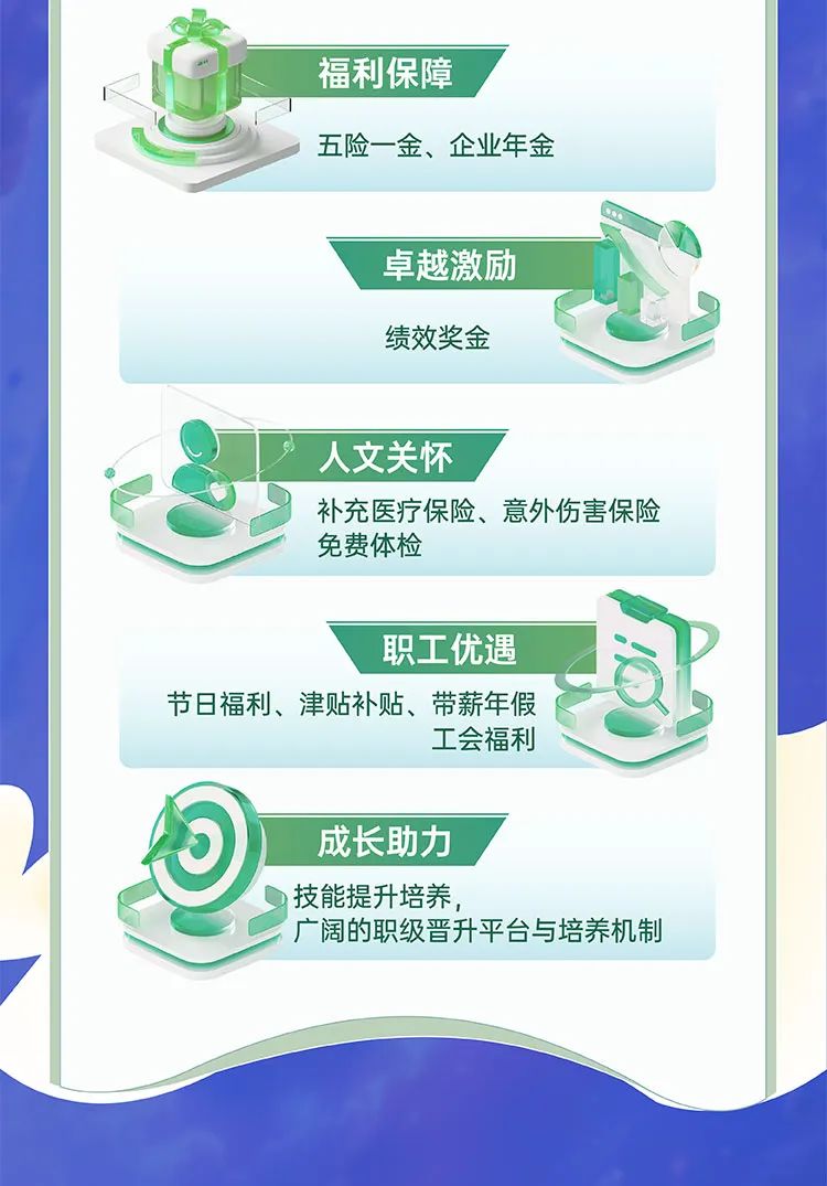 <p>福利保障</p>
<p>五险一金、企业年金</p>

<table>
<tr><td>卓越激励2C C绩效奖金</td>
</tr>
<tr><td>人文关怀补充医疗保险、意外伤害保险免费体检</td>
</tr>
<tr><td>职工优遇节日福利、津贴补贴、带薪年假C工会福利成长助力技能提升培养,广阔的职级晋升平台与培养机制</td>
</tr>
</table>
