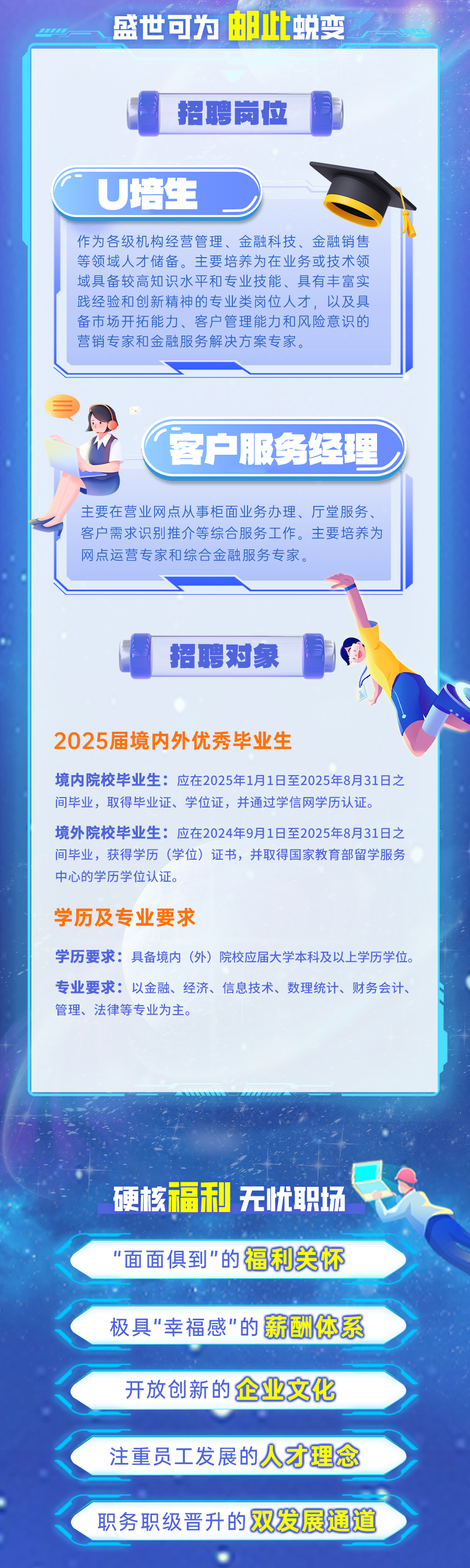 <p>盛世可为邮此蜕变</p>
<p>招聘岗位</p>
<p>U培生</p>
<p>作为各级机构经营管理、金融科技、金融销售<br/>等领域人才储备。主要培养为在业务或技术领<br/>域具备较高知识水平和专业技能、具有丰富实<br/>践经验和创新精神的专业类岗位人才，以及具<br/>备市场开拓能力、客户管理能力和风险意识的<br/>营销专家和金融服务解决方案专家。</p>
<p>客户服务经<br/>甲</p>
<p>主要在营业网点从事柜面业务办理、厅堂服务<br/>客户需求识别推介等综合服务工作。主要培养为<br/>网点运营专家和综合金融服务专家。</p>
<p>招聘对象</p>
<p>2025届境内外优秀毕业生</p>
<p>境内院校毕业生:应在2025年1月1日至2025年8月31日之<br/>间毕业，取得毕业证、学位证，并通过学信网学历认证。</p>
<p>境外院校毕业生:应在2024年9月1日至2025年8月31日之<br/>间毕业，获得学历(学位)证书，并取得国家教育部留学服务<br/>中心的学历学位认证。</p>
<p>学历及专业要求</p>
<p>学历要求:具备境内(外)院校应届大学本科及以上学历学位。<br/>专业要求:以金融、经济、信息技术、数理统计、财务会计、<br/>管理、法律等专业为主。</p>
<p>硬核福利无忧职场<br/>"面面俱到”的福利关怀<br/>极具"幸福感"的薪酬体系<br/>开放创新的企业文化<br/>注重员工发展的人才理念<br/>职务职级晋升的双发展通道</p>
