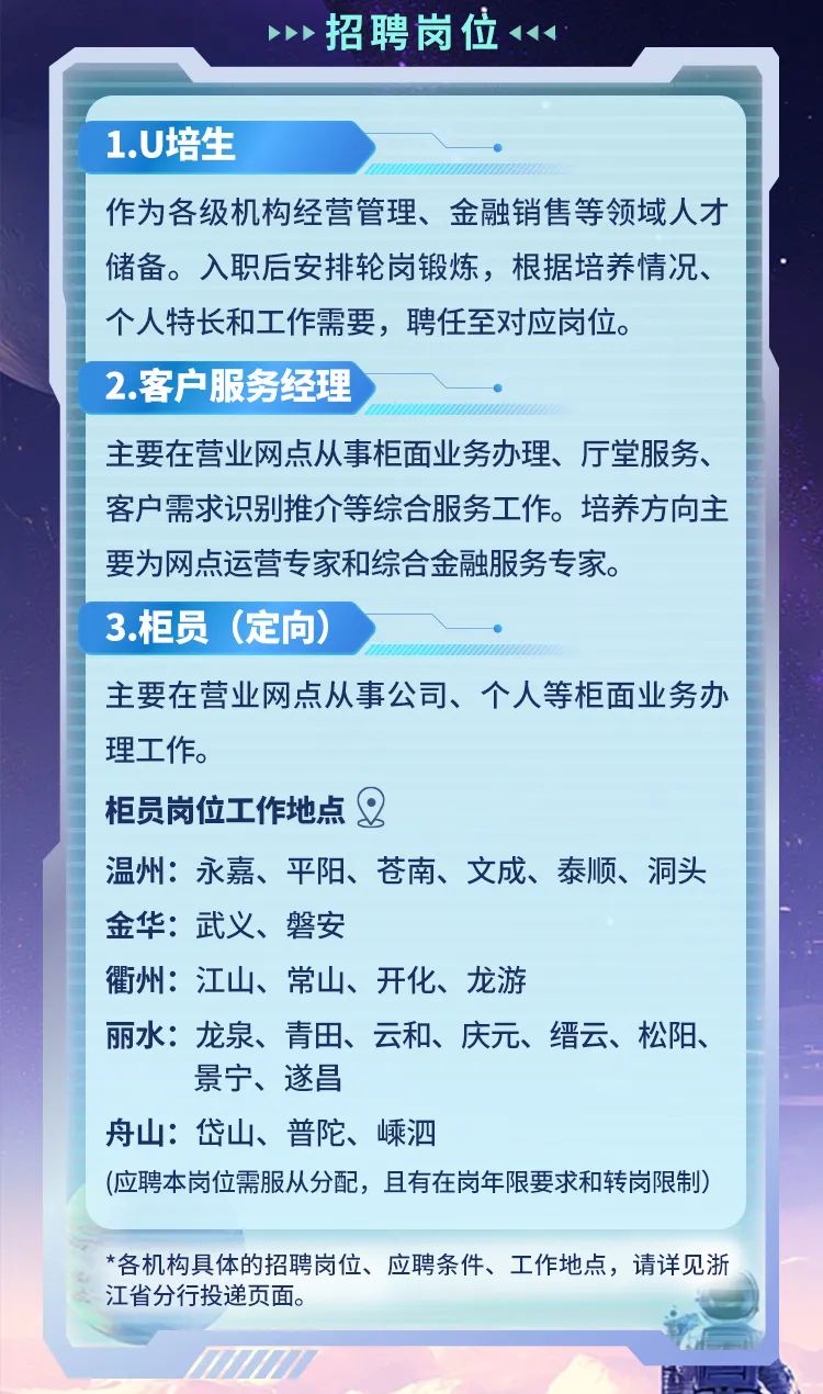 <p>➢招聘岗位.</p>
<p>1.U培生</p>
<p>作为各级机构经营管理、金融销售等领域人才</p>
<p>储备。入职后安排轮岗锻炼,根据培养情况、</p>
<p>个人特长和工作需要,聘任至对应岗位。</p>
<p>2.客户服务经理</p>
<p>主要在营业网点从事柜面业务办理、厅堂服务、</p>
<p>客户需求识别推介等综合服务工作。培养方向主</p>
<p>要为网点运营专家和综合金融服务专家。</p>
<p>3.柜员(定向)</p>
<p>主要在营业网点从事公司、个人等柜面业务办</p>
<p>理工作。</p>
<p>柜员岗位工作地点</p>
<p>温州:永嘉、平阳、苍南、文成、泰顺、洞头</p>
<p>金华:武义、磐安</p>
<p>衢州:江山、常山、开化、龙游</p>
<p>丽水:龙泉、青田、云和、庆元、缙云、松阳、</p>
<p>景宁、遂昌</p>
<p>舟山:岱山、普陀、嵊泗</p>
<p>(应聘本岗位需服从分配,且有在岗年限要求和转岗限制)</p>
<p>*各机构具体的招聘岗位、应聘条件、工作地点,请详见浙</p>
<p>江省分行投递页面。</p>
