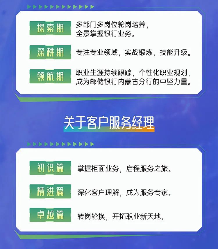 <p>探索期</p>
<p>深耕期</p>
<p>领航期</p>
<p>多部门多岗位轮岗培养，</p>
<p>全景掌握银行业务。</p>
<p>专注专业领域，实战锻炼，技能升级。</p>
<p>职业生涯持续跟踪，个性化职业规划，<br/>成为邮储银行内蒙古分行的中坚力量。</p>
<p>关于客户服务经理</p>
<p>初识篇</p>
<p>精进篇</p>
<p>卓越篇</p>
<p>掌握柜面业务，启程服务之旅。<br/>深化客户理解，成为服务专家。<br/>转岗轮换，开拓职业新天地。</p>
