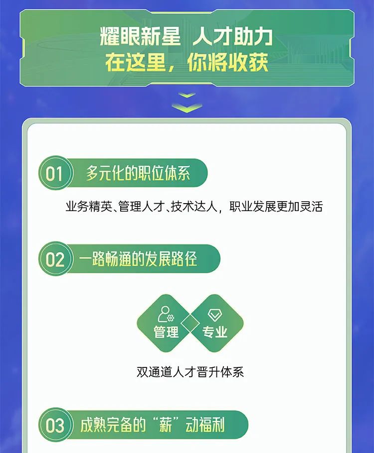 <p>耀眼</p>
<p>在这</p>
<p>01多元化的职位体系</p>
<p>业务精英、管理人才、技术达人,职业发展更加灵活</p>
<p>02) -路畅通的发展路径</p>
<p>2。</p>
<p>管理专业</p>
<p>双通道人才晋升体系</p>
<p>03))成熟完备的“薪”动福利</p>

<table>
<tr><td></td>
<td></td>
<td></td>
<td>新星人才助力里,你将收获</td>
</tr>
<tr><td colspan="4"></td>
</tr>
</table>
