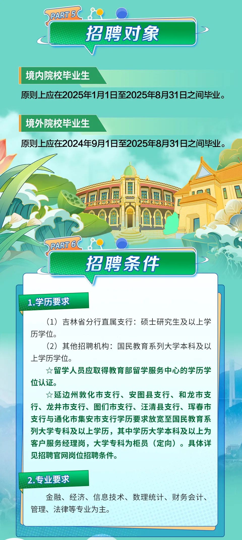 <p>PART 5</p>
<p>招聘对象</p>
<p>境内院校毕业生</p>
<p>原则上应在2025年1月1日至2025年8月31日之间毕业。</p>
<p>境外院校毕业生</p>
<p>原则上应在2024年9月1日至2025年8月31日之间毕业。</p>
<p>PART6</p>
<p>招聘条件</p>
<p>1.学历要求</p>
<p>(1)吉林省分行直属支行:硕士研究生及以上学<br/>历学位。</p>
<p>(2)其他招聘机构:国民教育系列大学本科及以<br/>上学历学位。</p>
<p>★留学人员应取得教育部留学服务中心的学历学<br/>位认证。</p>
<p>★延边州敦化市支行、安图县支行、和龙市支<br/>行、龙井市支行、图们市支行、汪清县支行、珲春市<br/>支行与通化市集安市支行学历要求放宽至国民教育系<br/>列大学专科及以上学历，其中学历大学本科及以上为<br/>客户服务经理岗，大学专科为柜员(定向)。具体详<br/>见招聘官网岗位招聘条件。</p>
<p>2.专业要求</p>
<p>金融、经济、信息技术、数理统计、财务会计、<br/>管理、法律等专业为主。</p>

