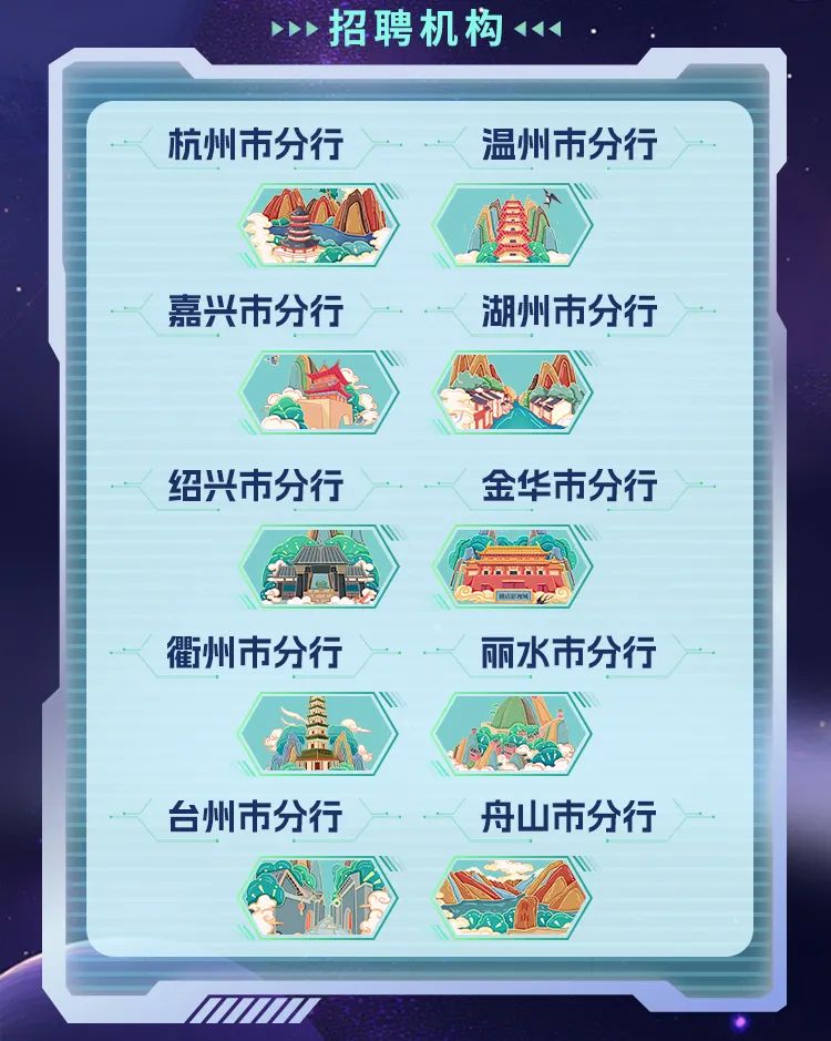 <p>招聘机构11<</p>

<table>
<tr><td></td>
</tr>
<tr><td></td>
</tr>
<tr><td>杭州市分行 温州市分行大具办嘉兴市分行 湖州市分行L 个绍兴市分行 金华市分行1ME间衢州市分行 丽水市分行会 L岁 C海台州市分行 舟山市分行S1S 公美 业</td>
</tr>
</table>
