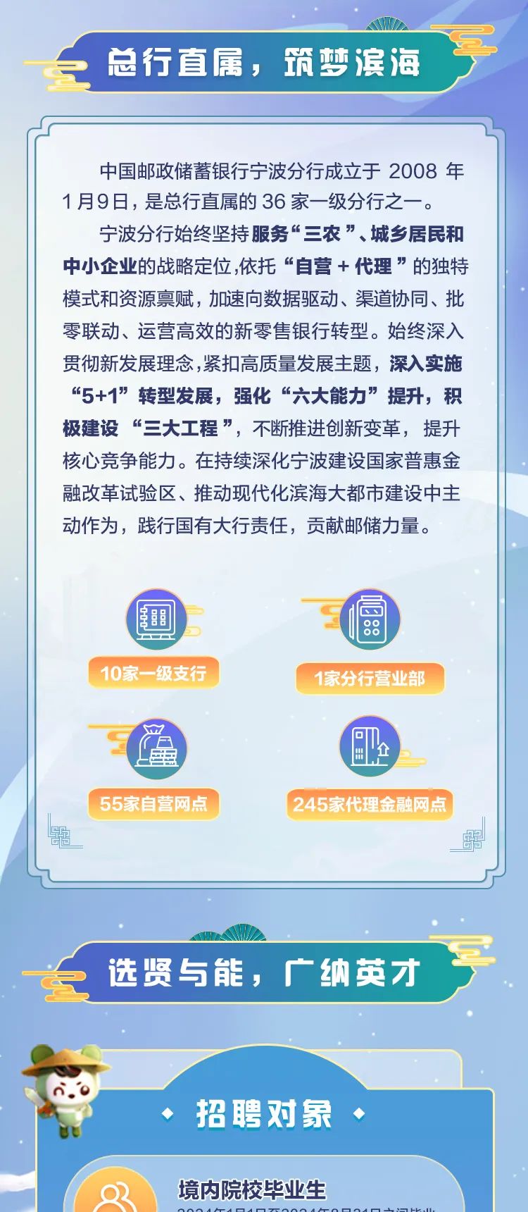 <p>之总行直属,筑梦滨海</p>
<p>中国邮政储蓄银行宁波分行成立于2008年</p>
<p>1月9日,是总行直属的36家-级分行之一。</p>
<p>宁波分行始终坚持服务“三农”、城乡居民和</p>
<p>中小企业的战略定位,依托“自营+代理”的独特</p>
<p>模式和资源禀赋,加速向数据驱动、渠道协同、批</p>
<p>零联动、运营高效的新零售银行转型。始终深入</p>
<p>贯彻新发展理念,紧扣高质量发展主题,深入实施</p>
<p>“5+1”转型发展,强化“六大能力”提升,积</p>
<p>极建设“三大工程”,不断推进创新变革,提升</p>
<p>核心竞争能力。在持续深化宁波建设国家普惠金</p>
<p>融改革试验区、推动现代化滨海大都市建设中主</p>
<p>动作为,践行国有大行责任,贡献邮储力量。</p>
<p>室号昌</p>
<p> 00</p>
<p>10家一级支行1家分行营业部</p>
<p>平。三0h</p>
<p>自出</p>
<p>55家自营网点245家代理金融网点</p>
<p>果</p>
<p>J</p>
<p>-一选贤与能,广纳英才</p>
<p>招聘对象◆</p>
<p>境内院校毕业生</p>
