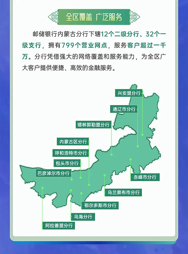 <p>全区覆盖广泛服务</p>
<p>邮储银行内蒙古分行下辖12个二级分行、32个一</p>
<p>级支行,拥有799个营业网点,服务客户超过一千</p>
<p>万。分行凭借强大的网络覆盖和服务能力,为全区广</p>
<p>大客户提供便捷、高效的金融服务。</p>
<p>兴安盟分行</p>
<p>通辽市分行</p>
<p>锡林郭勒盟分行</p>
<p>内蒙古区分行</p>
<p>呼和浩特市分行</p>
<p>包头市分行</p>
<p>巴彦淖尔市分行</p>
<p>赤峰市分行</p>
<p>乌兰察布市分行</p>
<p>鄂尔多斯市分行</p>
<p>乌海分行</p>
<p>阿拉善盟分行</p>
