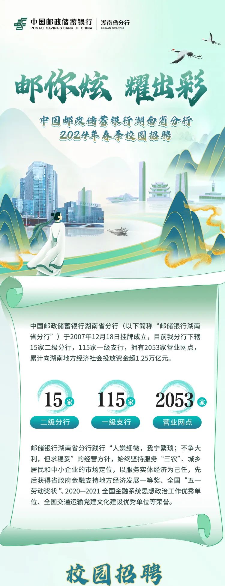 <p>FPOSTAL SAVINGS BANK OF CHINA中国邮政储蓄银行|湖南省分行HUNAN BRANCH</p>
<p>邮你炫耀出彩</p>
<p>中国邮政储蓄银行湖南省分行</p>
<p>2024年春季校园招聘</p>
<p>中国邮政储蓄银行湖南省分行(以下简称&ldquo;邮储银行湖南</p>
<p>省分行&rdquo;)于2007年12月18日挂牌成立,目前我分行下辖</p>
<p>15家二 级分行,115家-级支行,拥有2053家营业网点,</p>
<p>累计向湖南地方经济社会投放资金超1.25万亿元。</p>
<p>l511502053 </p>
<p>二级分行级支行营业网点</p>
<p>邮储银行湖南省分行践行&ldquo;人嫌细微,我宁繁琐;不争大</p>
<p>利,但求稳妥&rdquo;的经营方针,始终坚持服务&ldquo;三农&rdquo;、城乡</p>
<p>居民和中小企业的市场定位,以服务实体经济为己任,先</p>
<p>后获得省政府金融支持地方经济发展一等奖、全国&ldquo;五一</p>
<p>劳动奖状&rdquo;2020- -2021全国金融系统思想政治工作优秀单</p>
<p>位、全国交通运输党建文化建设优秀单位等荣誉。</p>
<p>校园招聘</p>
