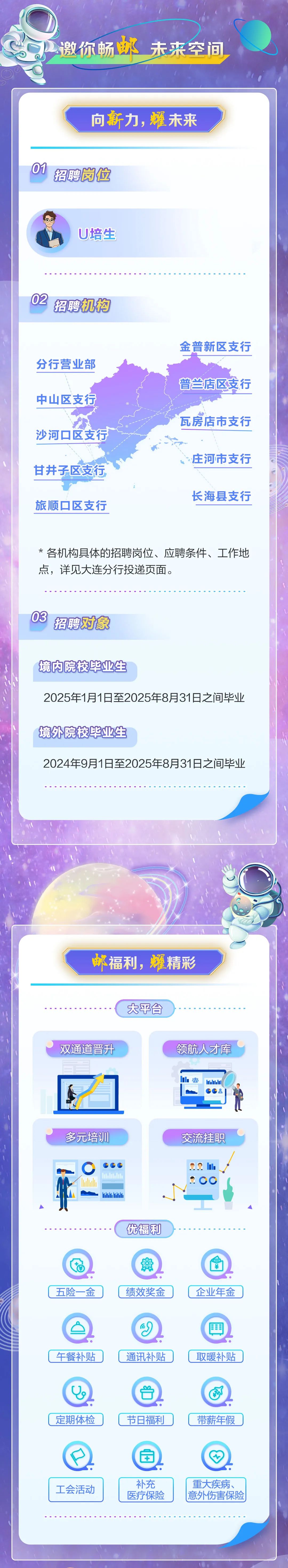<p>邀你畅邮</p>
<p>未来空间</p>
<p>向新力，耀未来</p>
<p>01<br/>招聘岗位</p>
<p>U培生</p>
<p>02<br/>招聘机构</p>
<p>分行营业部<br/>中山区支行<br/>沙河口区支行<br/>甘井子区支行<br/>旅顺口区支行</p>
<p>金普新区支行<br/>普兰店区支行<br/>瓦房店市支行<br/>庄河市支行<br/>长海县支行</p>
<p>*各机构具体的招聘岗位、应聘条件、工作地<br/>点，详见大连分行投递页面。</p>
<p>03<br/>招聘对象</p>
<p>境内院校毕业生</p>
<p>2025年1月1日至2025年8月31日之间毕业<br/>境外院校毕业生</p>
<p>2024年9月1日至2025年8月31日之间毕业</p>
<p>邮福利，耀精彩<br/>大平台</p>
<p>双通道晋升</p>
<p>领航人才库</p>
<p>多元培训</p>
<p>交流挂职</p>
<p>e<br/>nla</p>
<p>00060</p>
<p> </p>
<p>20C</p>
<p>优福利</p>
<p>五险一金</p>
<p>绩效奖金</p>
<p>午餐补贴</p>
<p>通讯补贴</p>
<p>企业年金</p>
<p>田<br/>取暖补贴</p>
<p>定期体检</p>
<p>工会活动</p>
<p>节日福利</p>
<p>带薪年假</p>
<p> </p>
<p>补充<br/>医疗保险</p>
<p>重大疾病、<br/>意外伤害保险</p>
