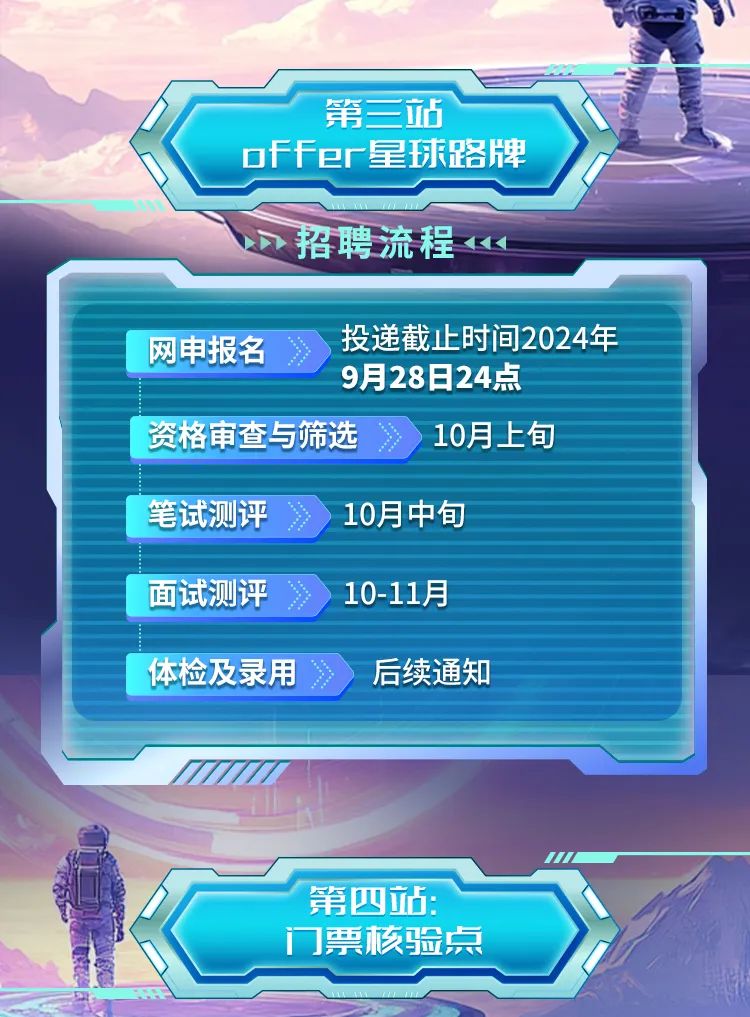<p>0a</p>
<p>第三站</p>
<p>oF fer星球路牌</p>
<p>P 招聘流程《</p>
<p>网申报名》投递截止时间2024年</p>
<p>9月28日24点</p>
<p>资格审查与筛选》10月. 上旬</p>
<p>笔试测评》10月中旬</p>
<p>面试测评》10-11月</p>
<p>体检及录用》>后续通知</p>
<p>第四站:</p>
<p>门票核验点</p>
