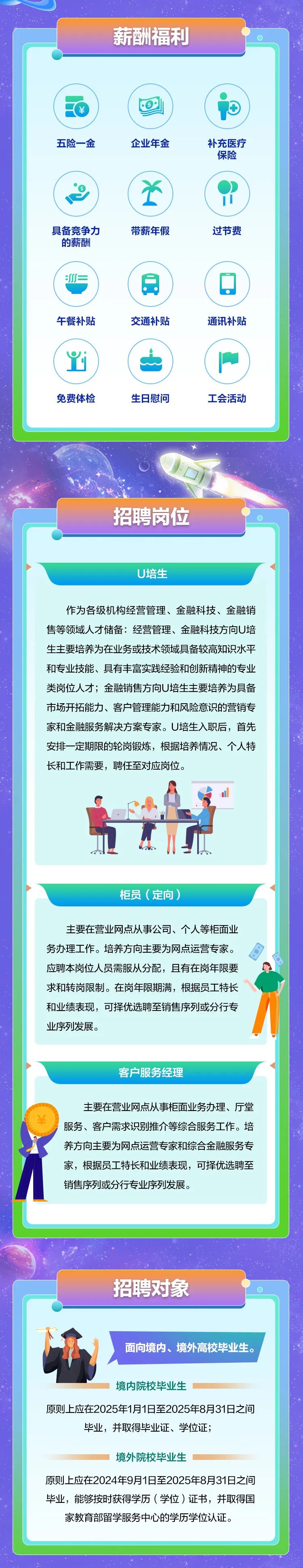 <p>薪酬福利C)</p>
<p>EO]</p>
<p>五险一 金企业年金补充医疗</p>
<p>保险</p>
<p>(¥)(</p>
<p>具备竞争力带薪年假过节费</p>
<p>的薪酬</p>
<p>:0(= =(同☐</p>
<p>午餐补贴交通补贴通讯补贴</p>
<p>()</p>
<p>免费体检生日慰问工会活动</p>
<p>6</p>
<p>招聘岗位C</p>
<p>U培生</p>
<p>作为各级机构经营管理、金融科技、金融销</p>
<p>售等领域人才储备:经营管理、金融科技方向U培</p>
<p>生主要培养为在业务或技术领域具备较高知识水平</p>
<p>和专业技能、具有丰富实践经验和创新精神的专业</p>
<p>类岗位人才;金融销售方向U培生主要培养为具备</p>
<p>市场开拓能力、客户管理能力和风险意识的营销专</p>
<p>家和金融服务解决方案专家。U培生入职后,首先</p>
<p>安排一 定期限的轮岗锻炼,根据培养情况、个人特</p>
<p>长和工作需要,聘任至对应岗位。</p>
<p>柜员(定向)</p>
<p>主要在营业网点从事公司、个人等柜面业</p>
<p>务办理工作。培养方向主要为网点运营专家。</p>
<p>应聘本岗位人员需服从分配,且有在岗年限要</p>
<p>求和转岗限制。在岗年限期满,根据员工特长</p>
<p>和业绩表现,可择优选聘至销售序列或分行专</p>
<p>业序列发展。</p>
<p>客户服务经理</p>
<p>主要在营业网点从事柜面业务办理、厅堂</p>
<p>服务、客户需求识别推介等综合服务工作。培</p>
<p>养方向主要为网点运营专家和综合金融服务专</p>
<p>家,根据员工特长和业绩表现,可择优选聘至</p>
<p>销售序列或分行专业序列发展。</p>
<p>招聘对象O</p>
<p>面向境内、境外高校毕业生。</p>
<p>境内院校毕业生</p>
<p>原则上应在2025年1月1日至2025年8月31日之间</p>
<p>毕业,并取得毕业证、学位证;</p>
<p>境外院校毕业生</p>
<p>原则_上应在2024年9月1日至2025年8月31日之间</p>
<p>毕业,能够按时获得学历(学位)证书,并取得国</p>
<p>家教育部留学服务中心的学历学位认证。</p>
